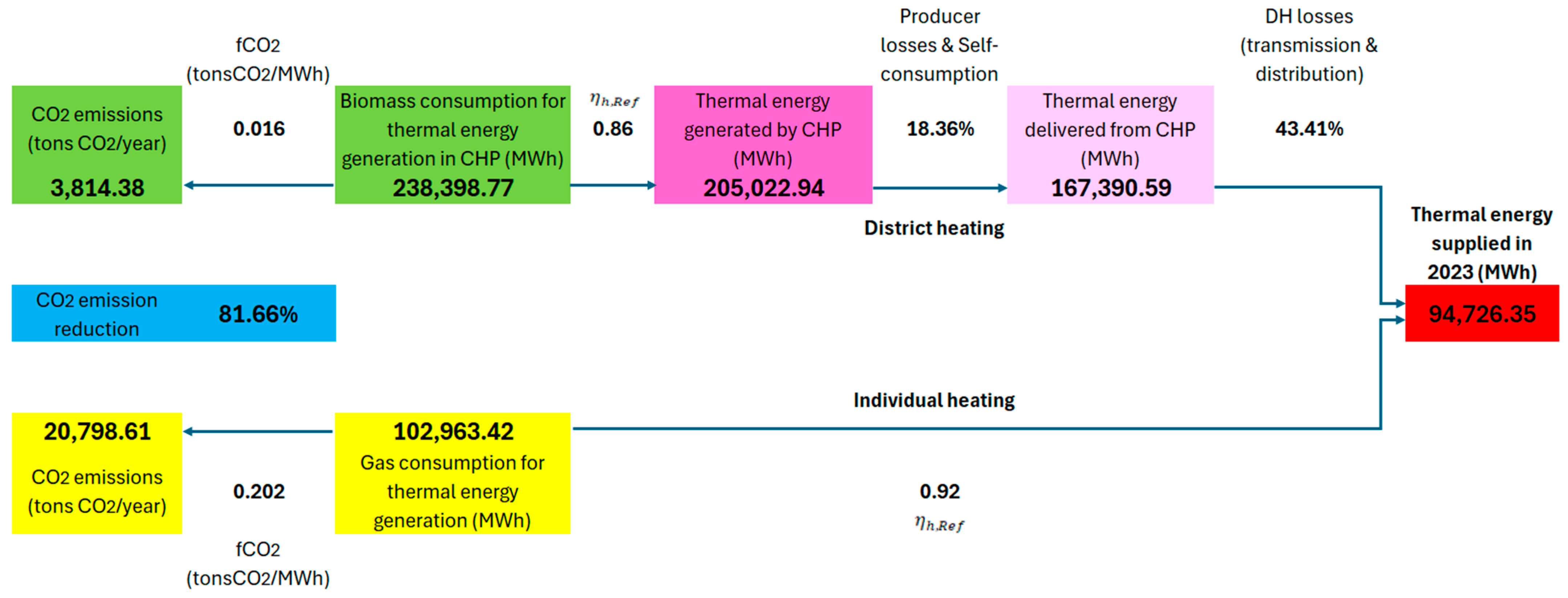 Energies 18 01581 g008