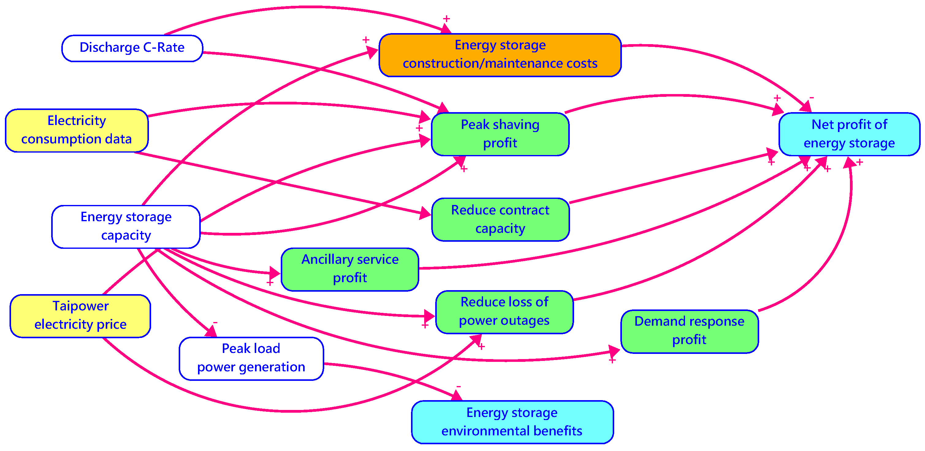 Energies 18 01582 g001