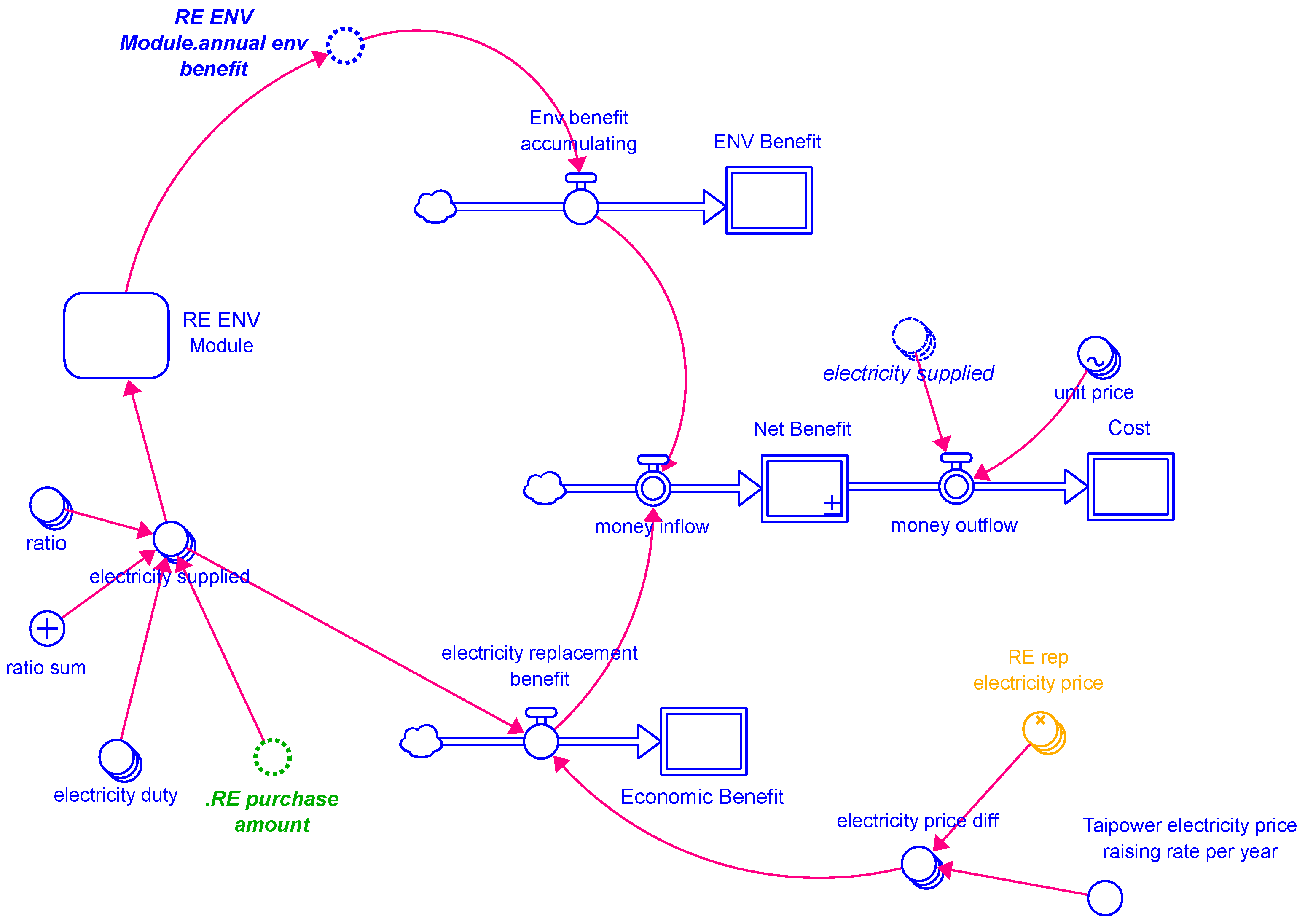 Energies 18 01582 g008