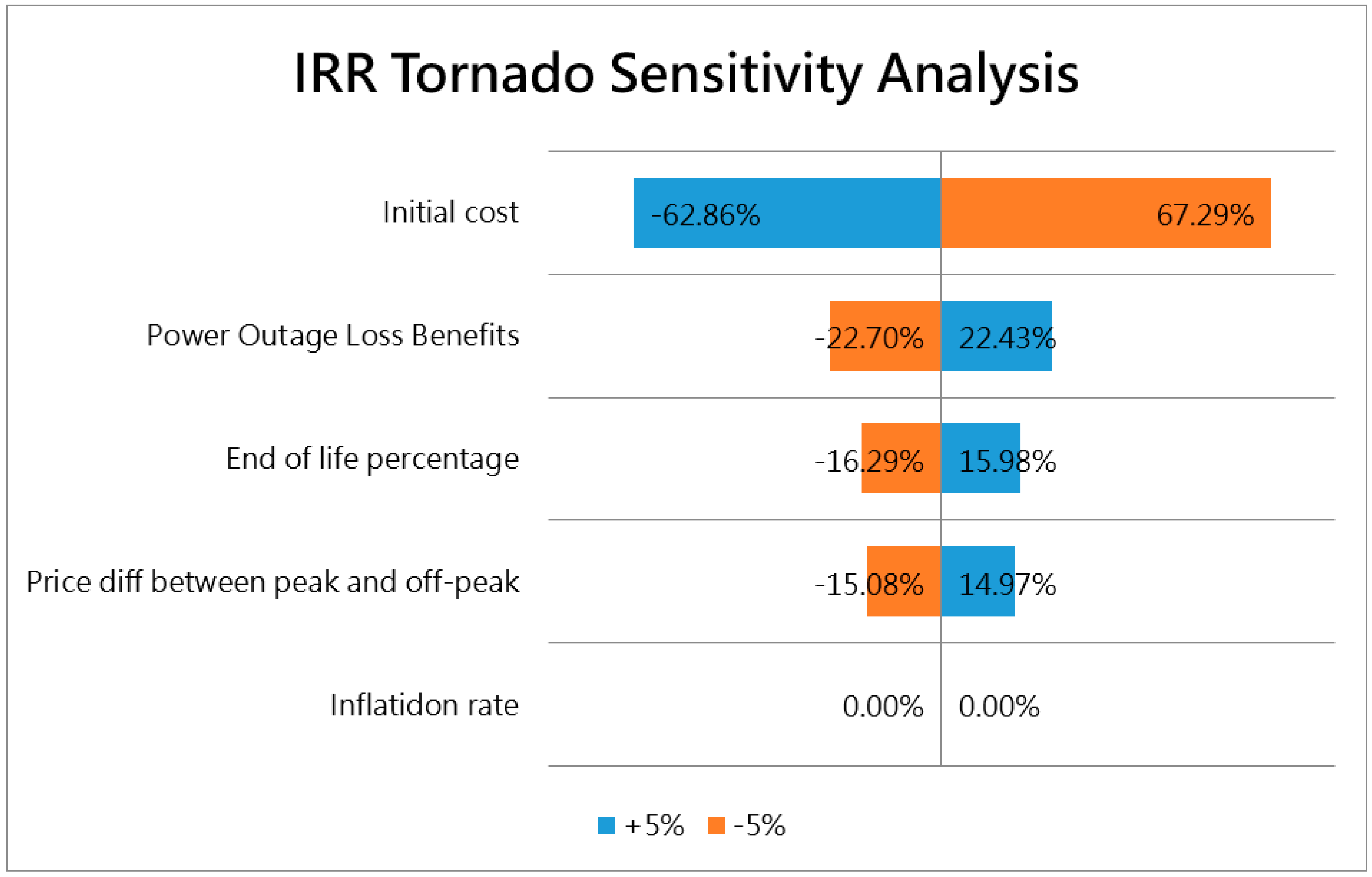 Energies 18 01582 g011