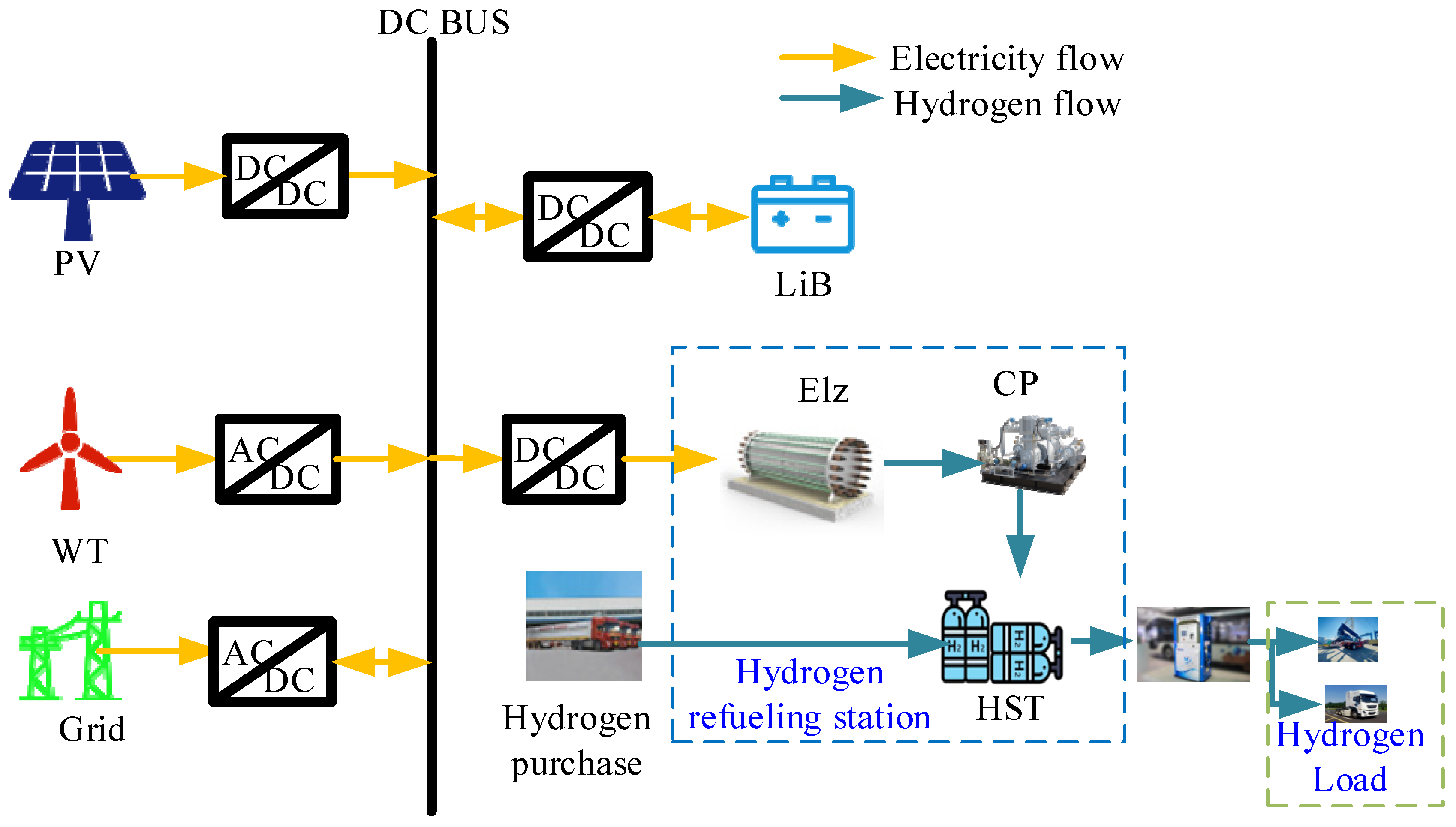 Energies 18 01583 g001
