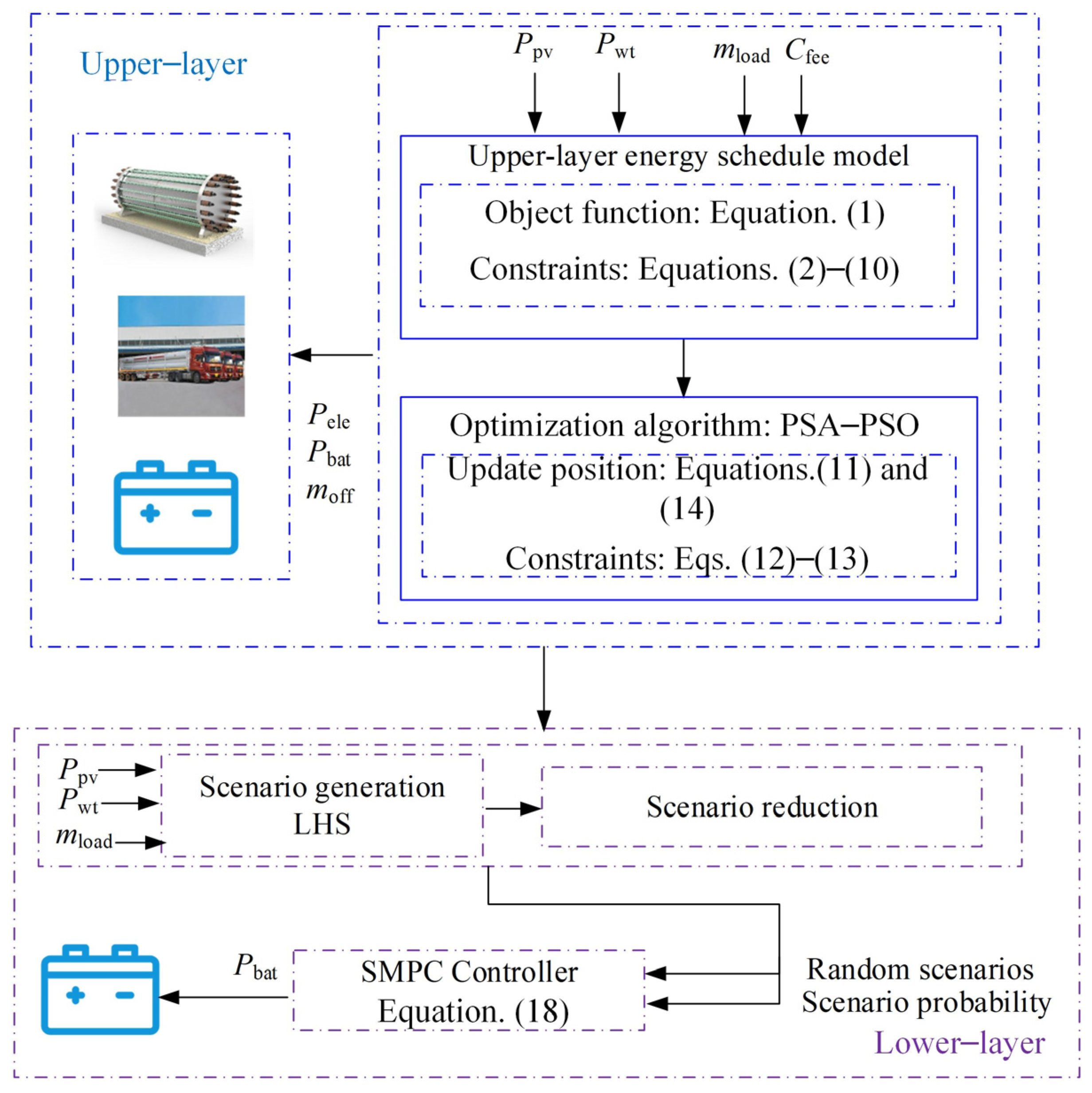 Energies 18 01583 g002