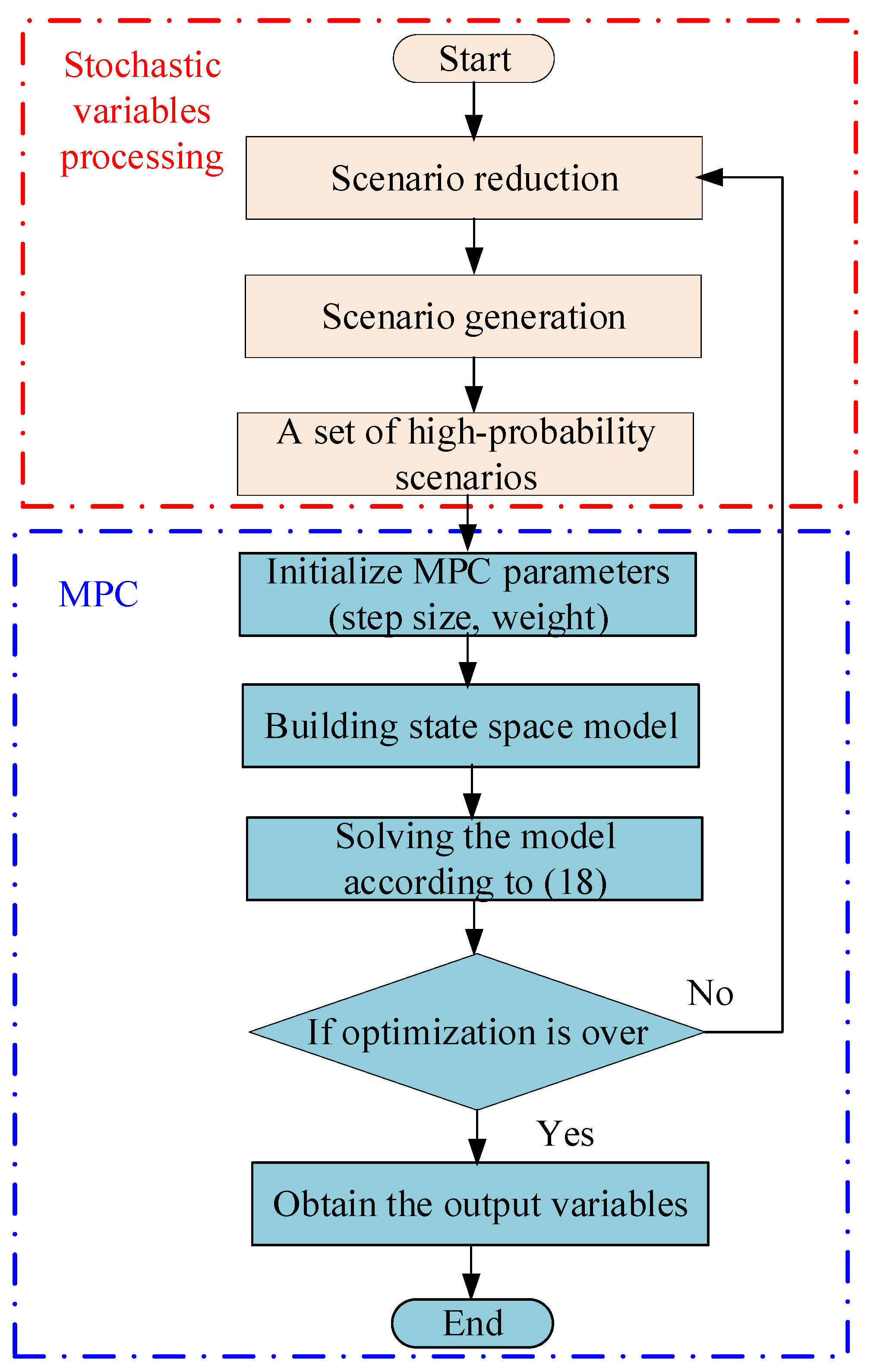 Energies 18 01583 g004