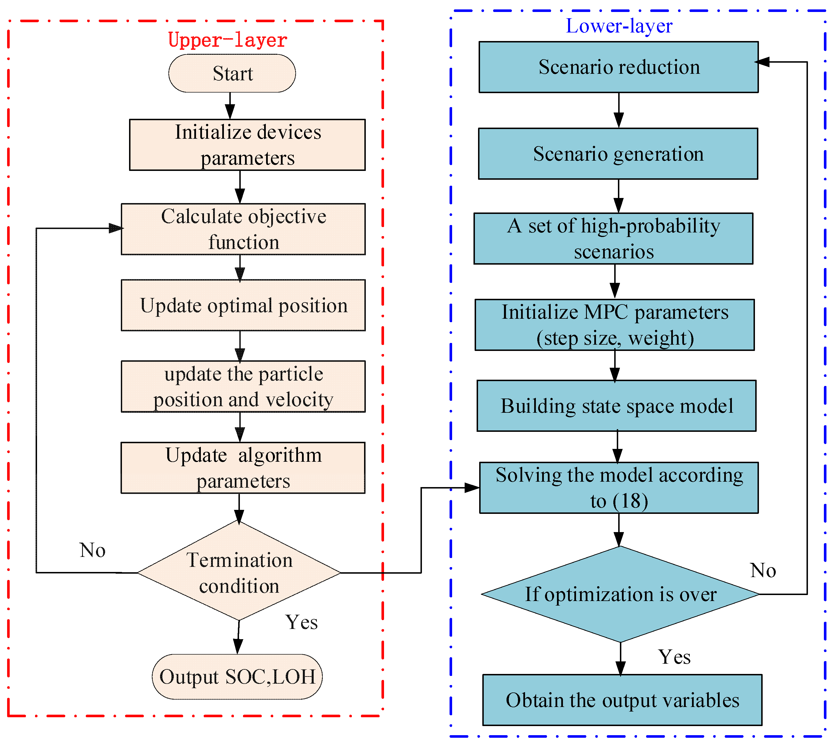 Energies 18 01583 g005