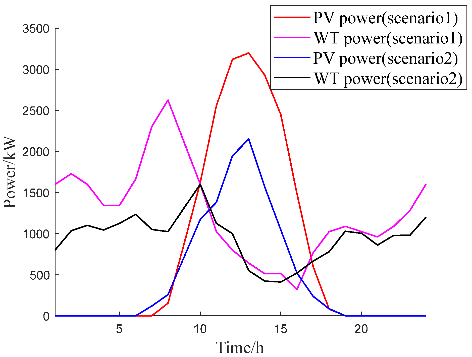 Energies 18 01583 g006