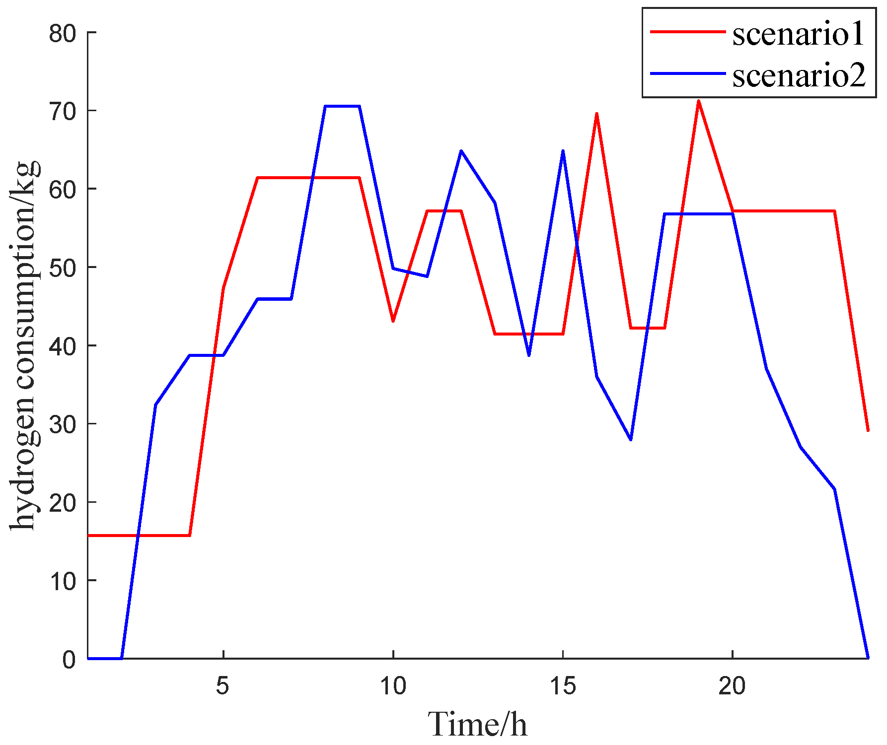 Energies 18 01583 g007