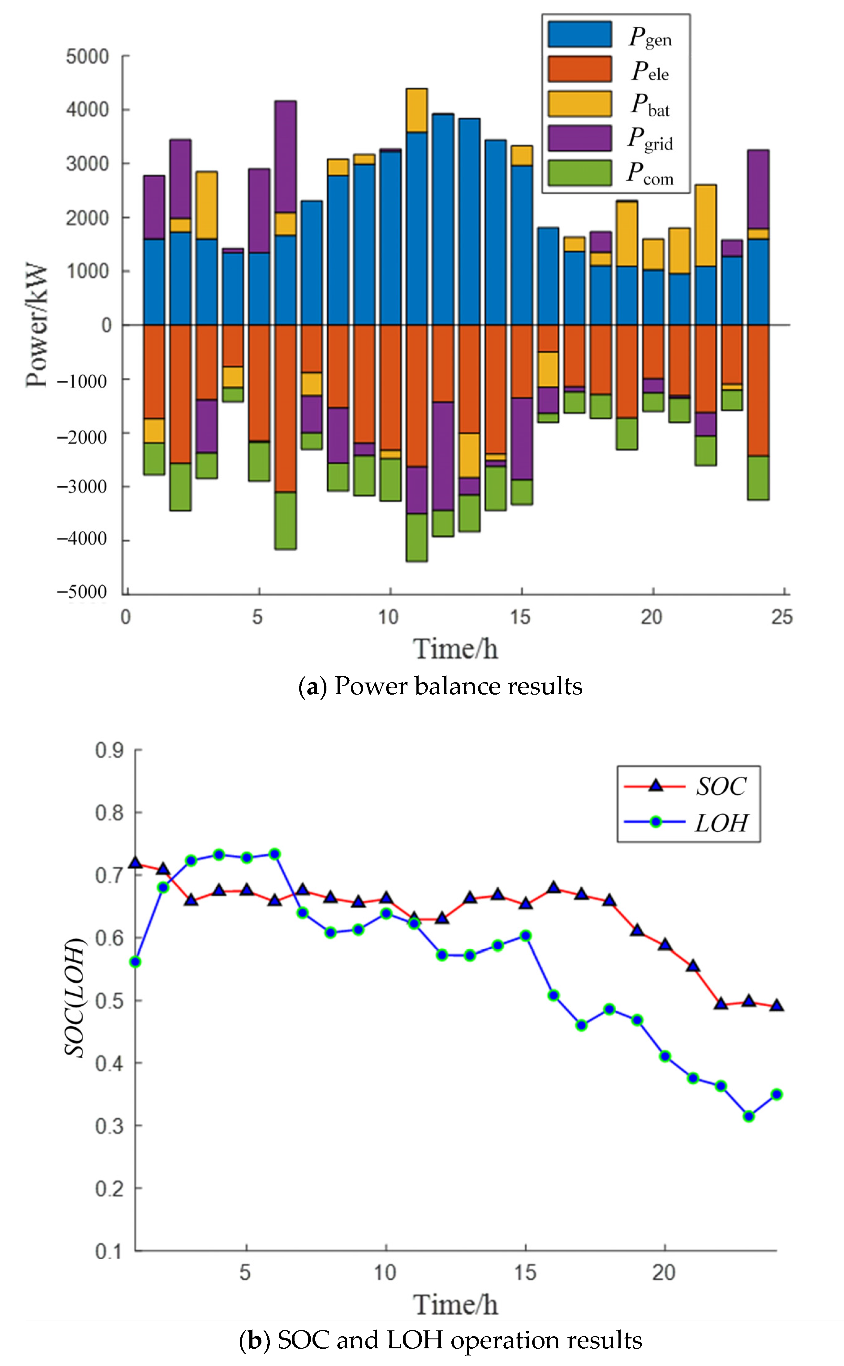 Energies 18 01583 g009a