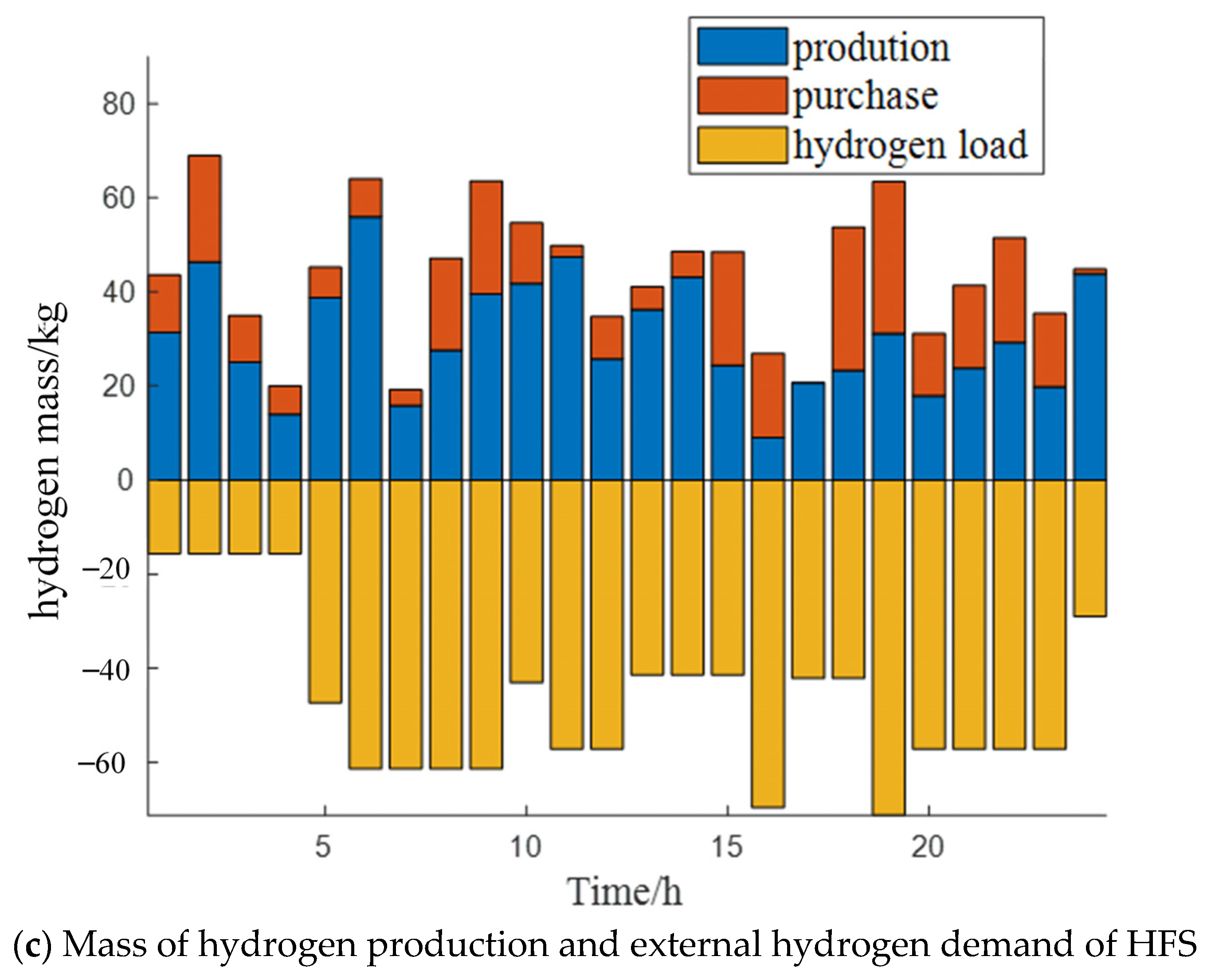 Energies 18 01583 g009b