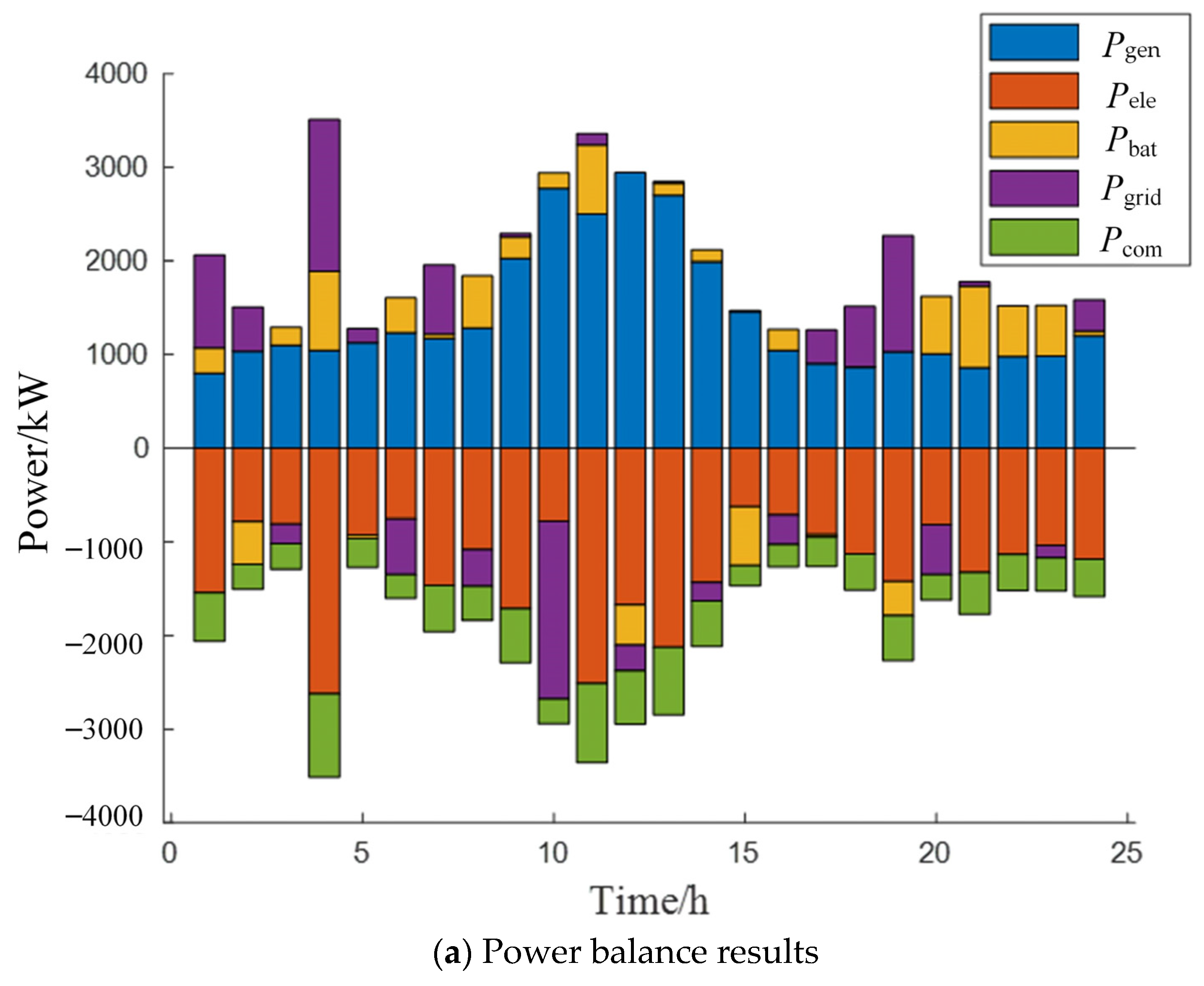 Energies 18 01583 g010a