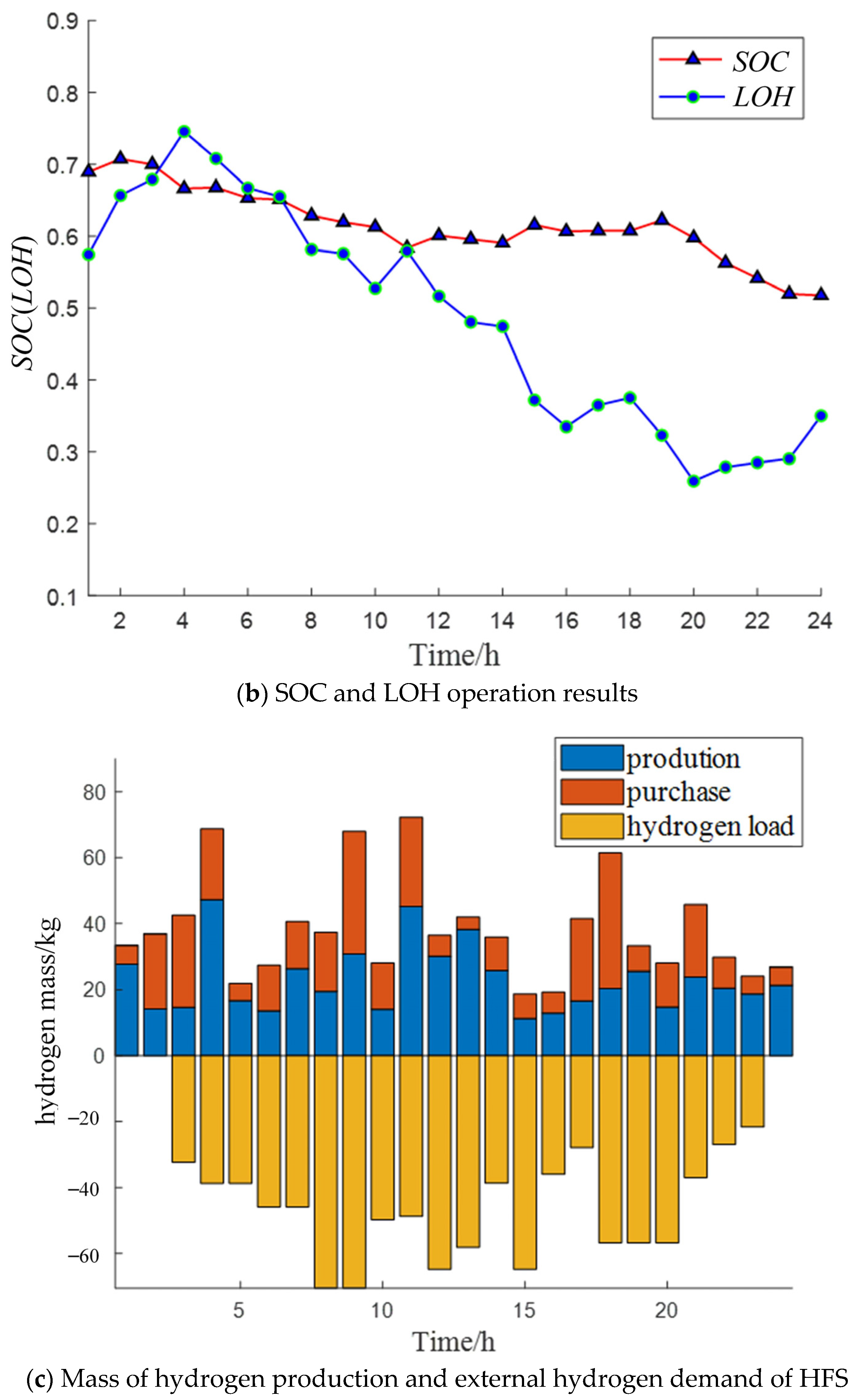 Energies 18 01583 g010b