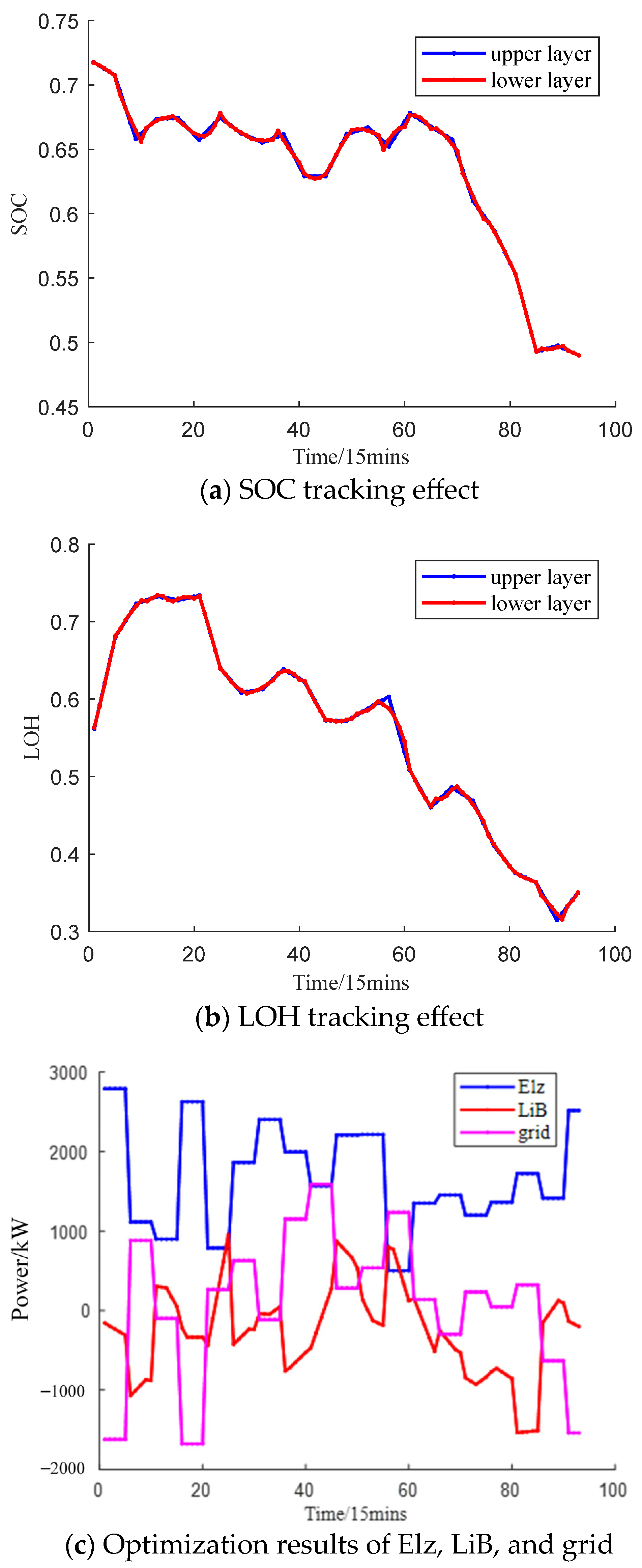Energies 18 01583 g012