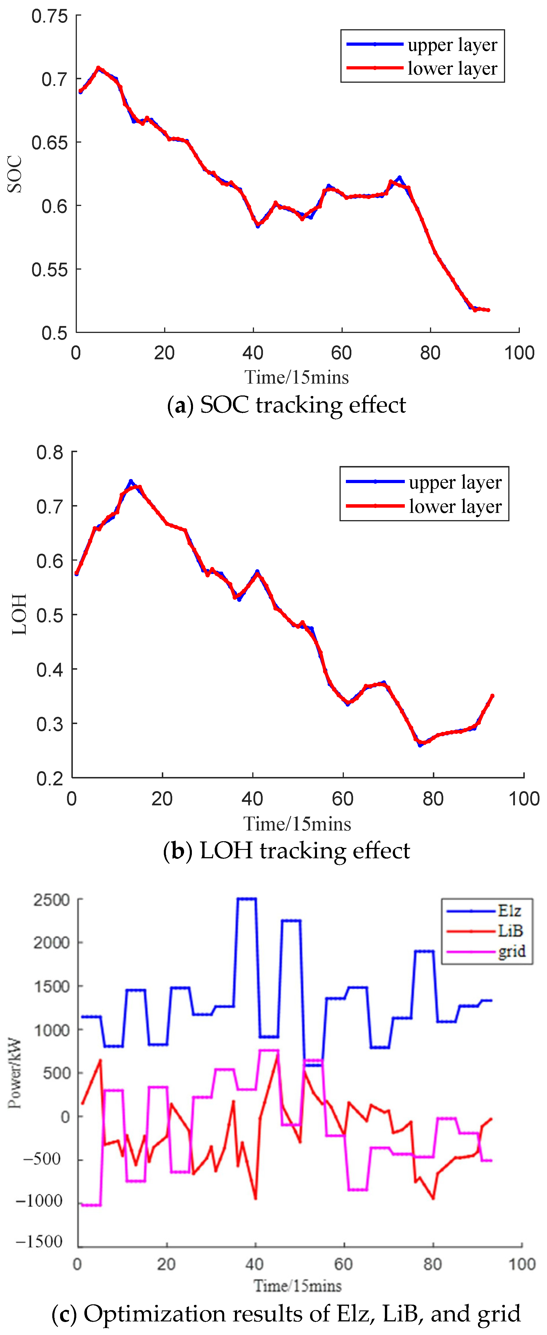 Energies 18 01583 g013