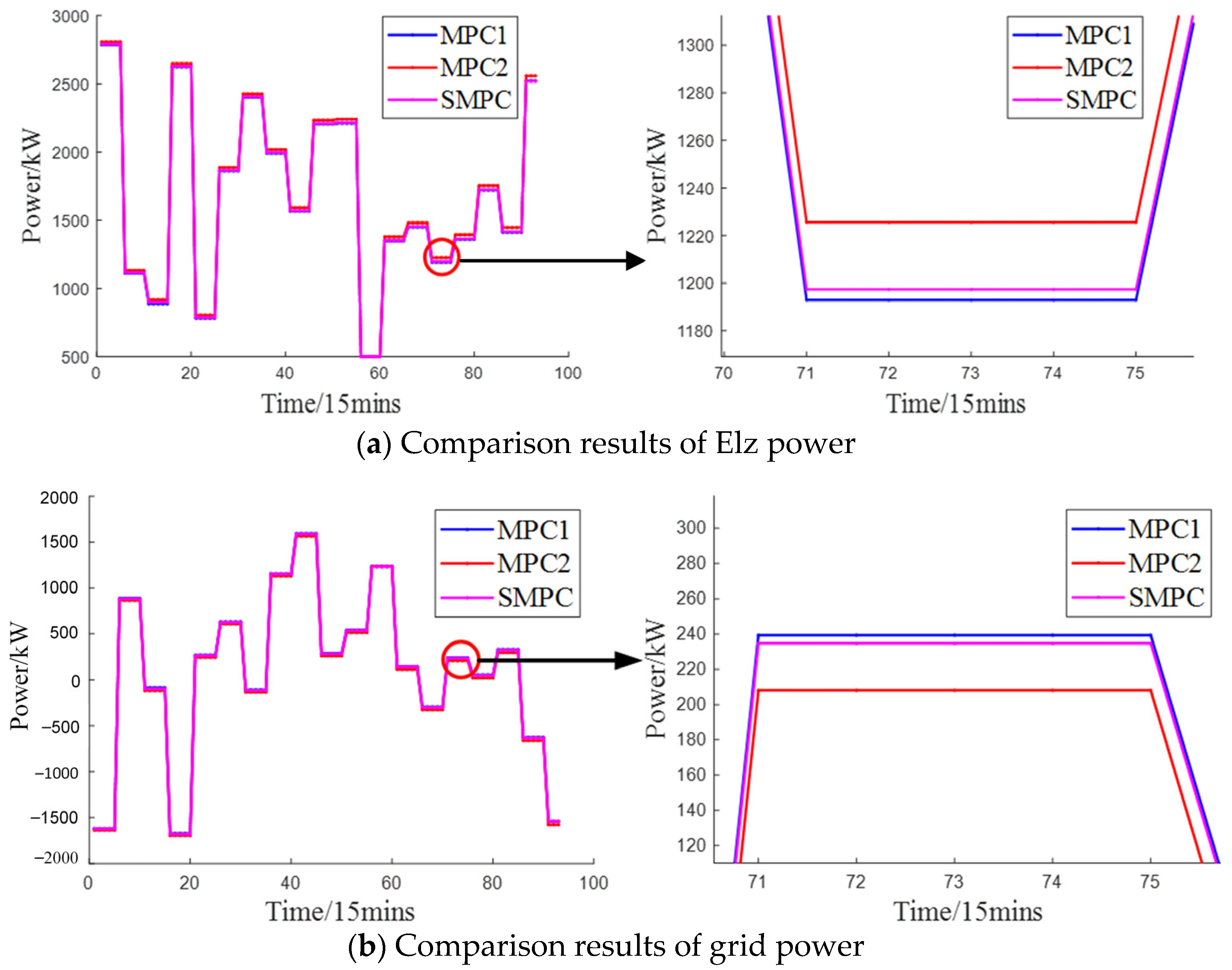 Energies 18 01583 g014