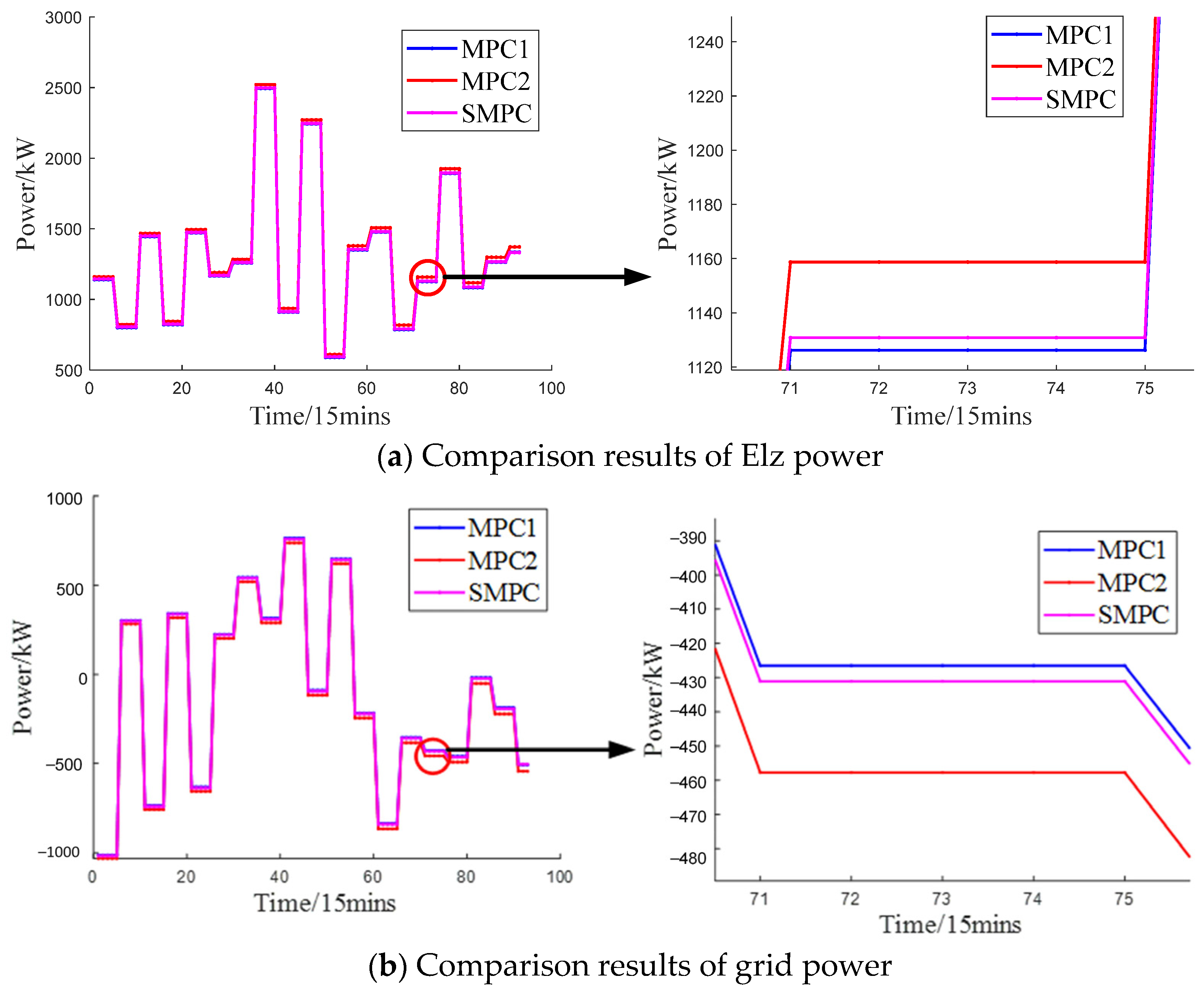 Energies 18 01583 g015