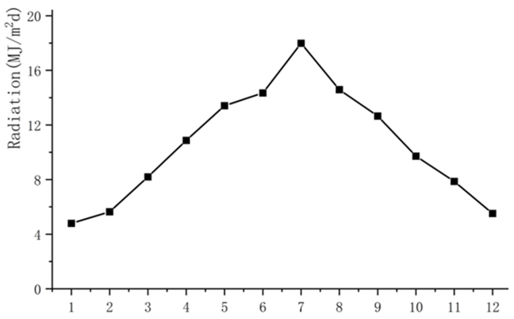 Energies 18 01584 g003