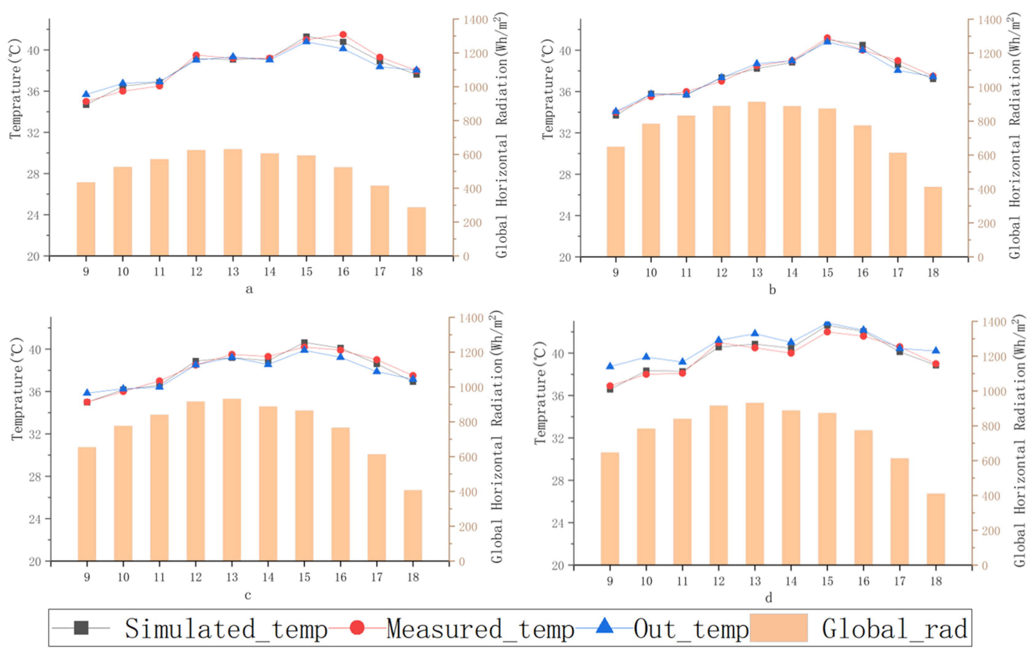 Energies 18 01584 g007