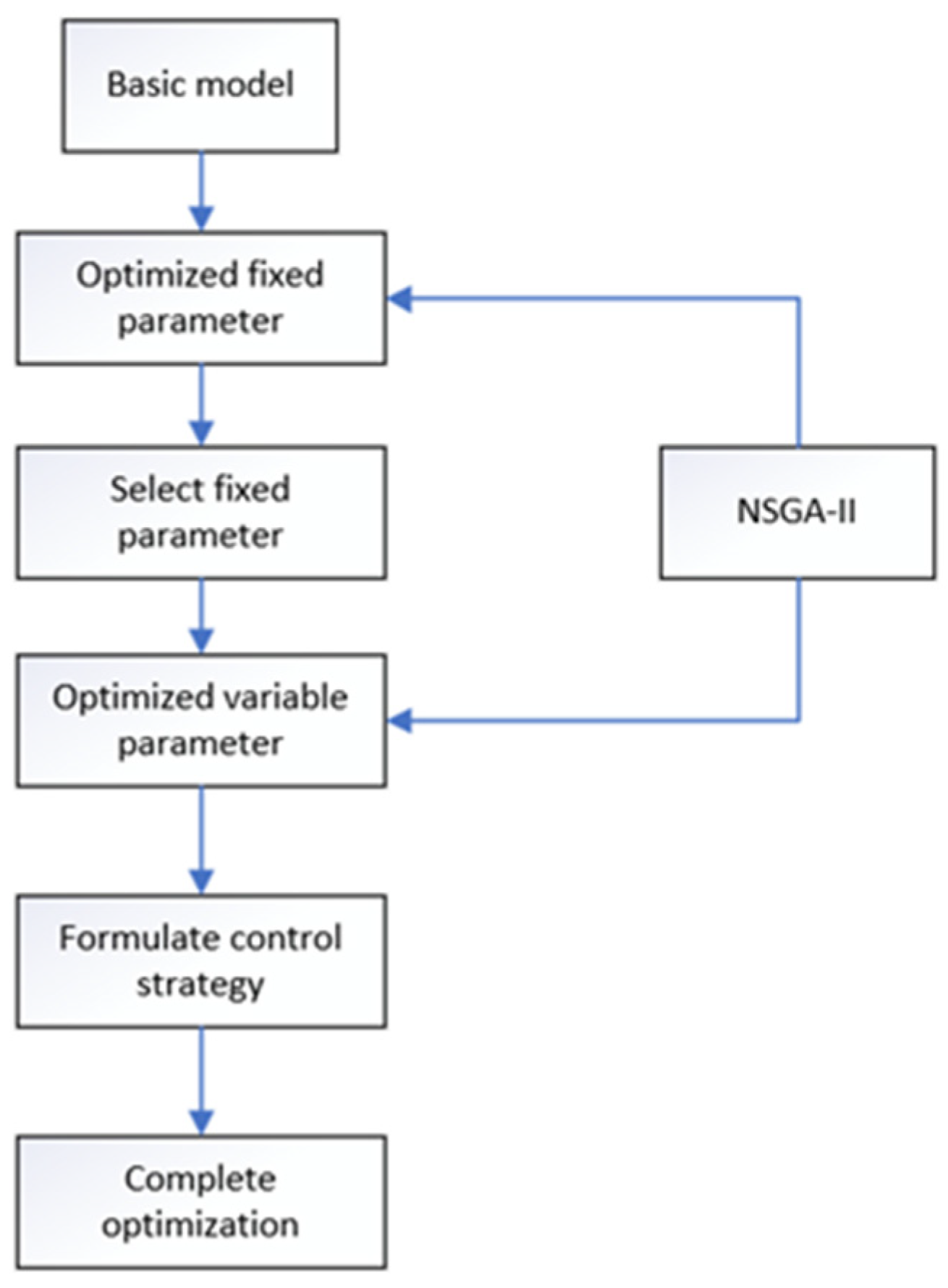 Energies 18 01584 g009