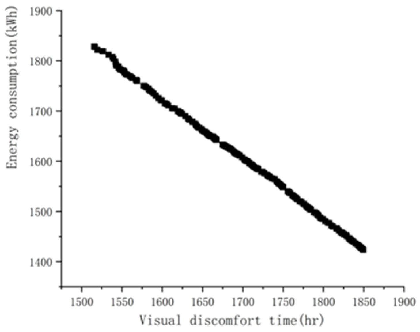 Energies 18 01584 g010
