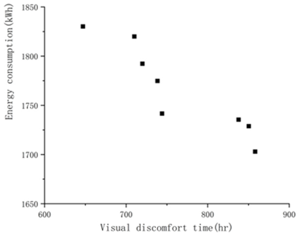 Energies 18 01584 g011