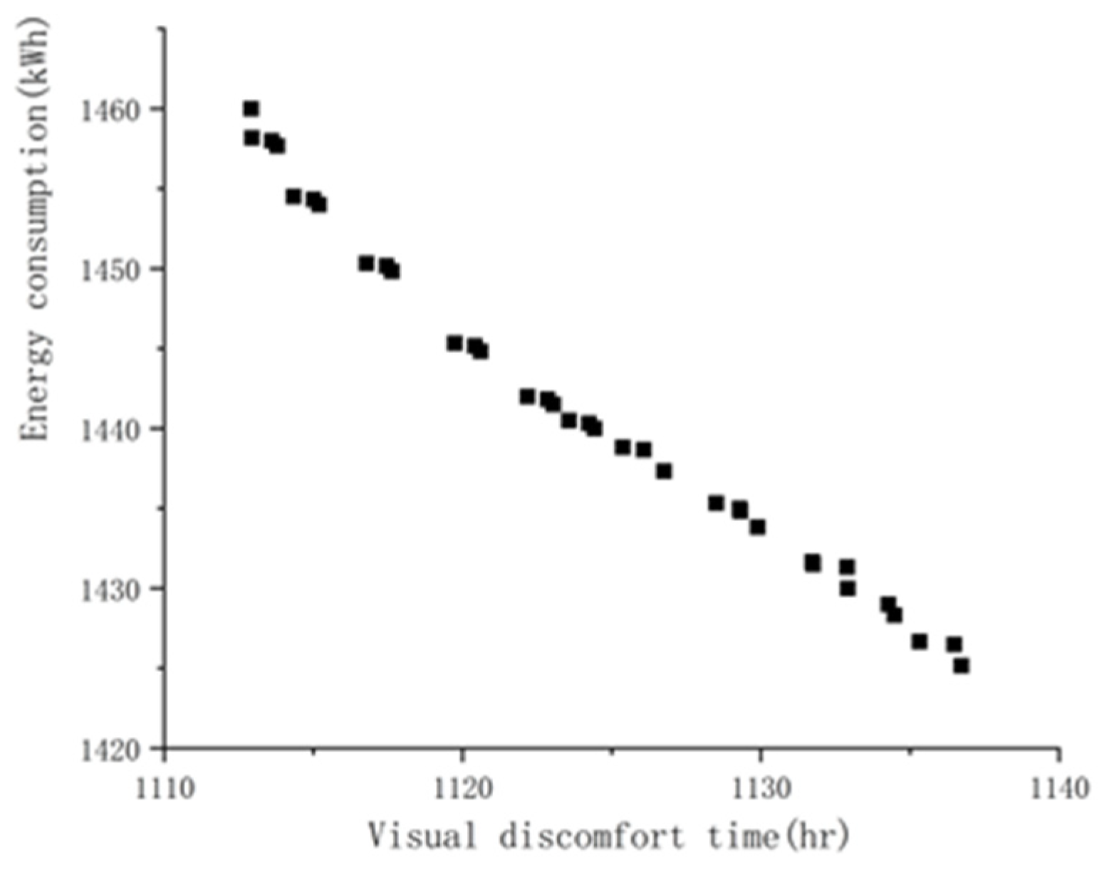 Energies 18 01584 g012