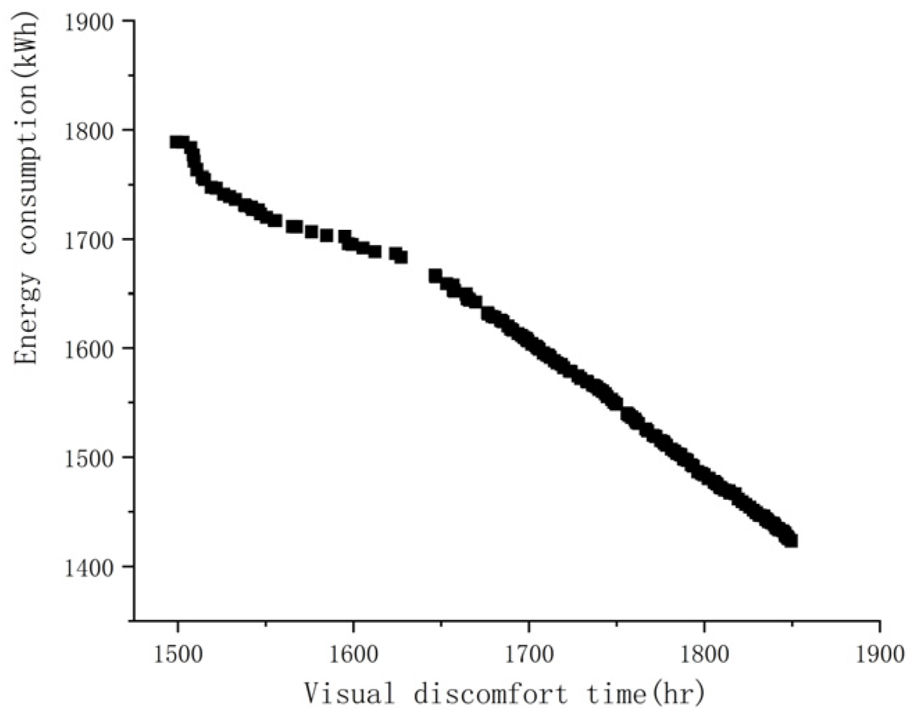 Energies 18 01584 g013