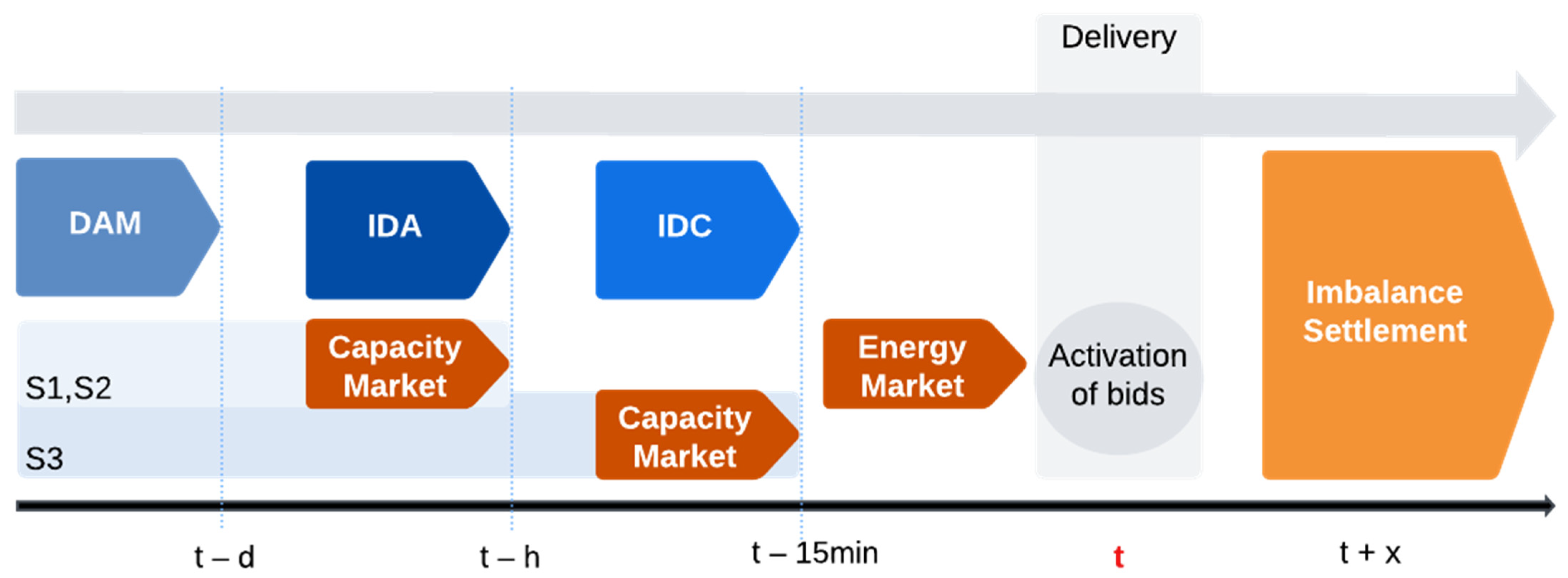 Energies 18 01586 g001