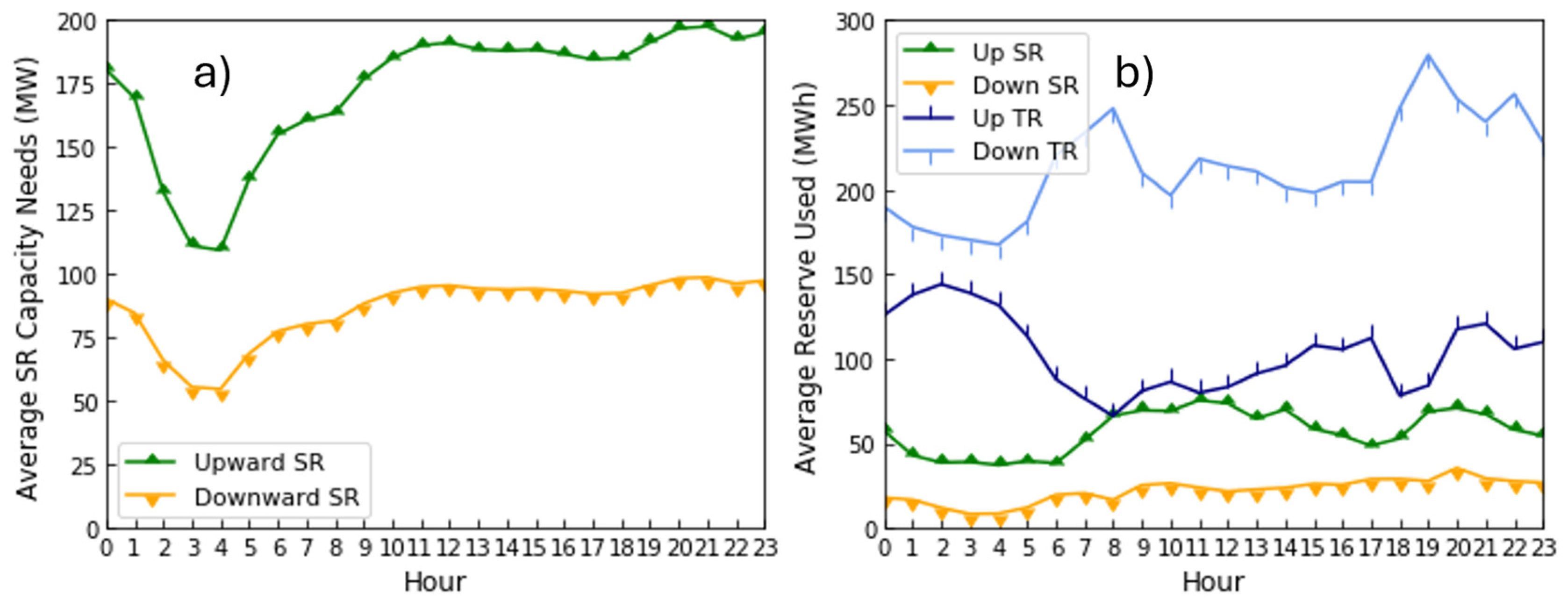 Energies 18 01586 g002