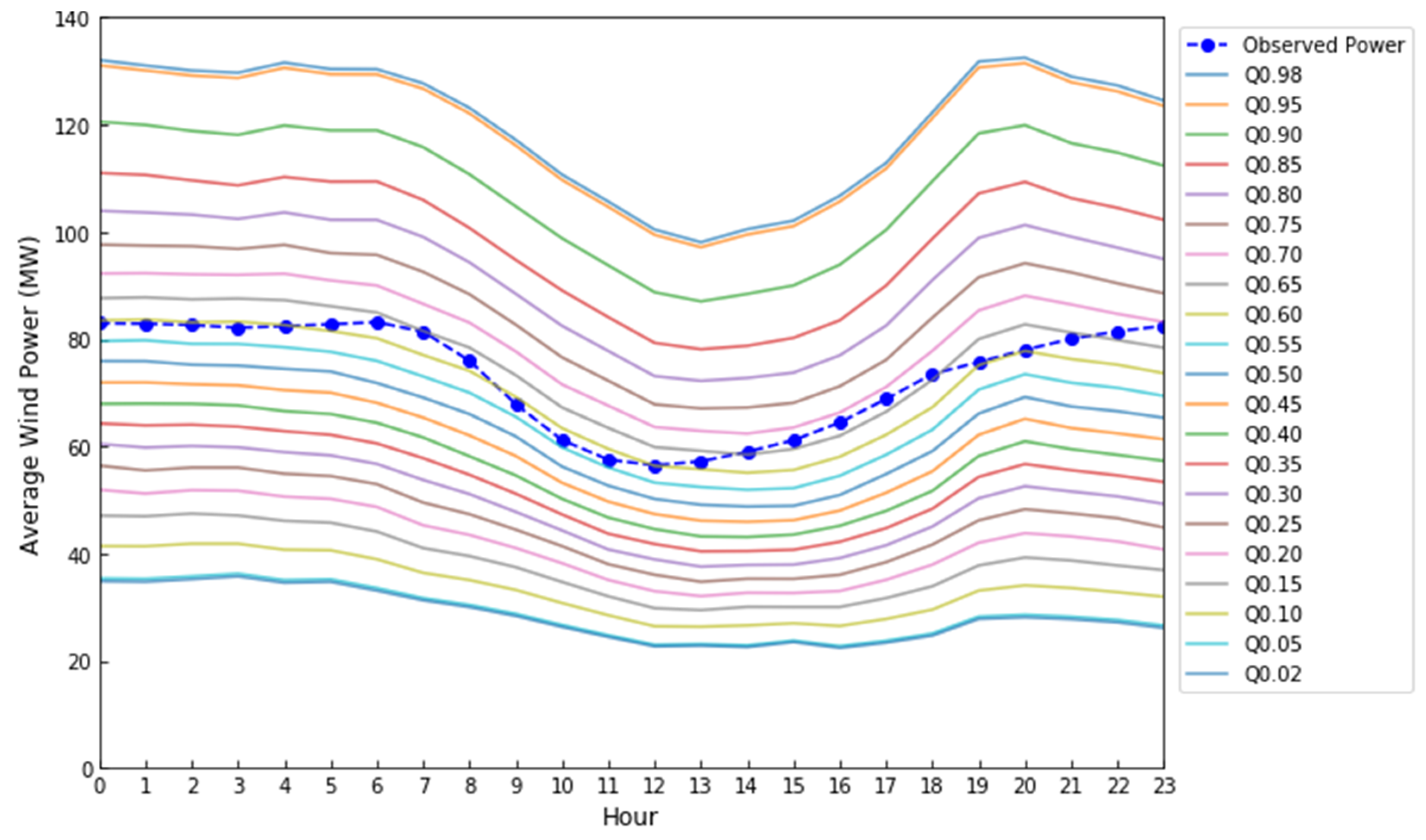 Energies 18 01586 g003