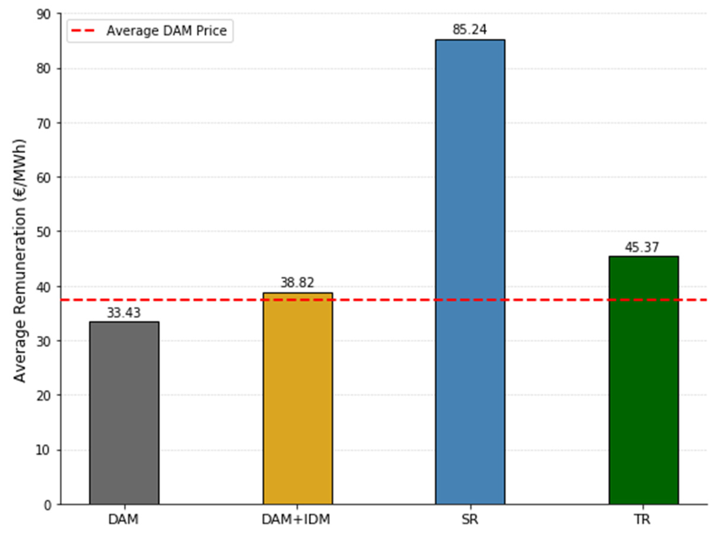 Energies 18 01586 g006