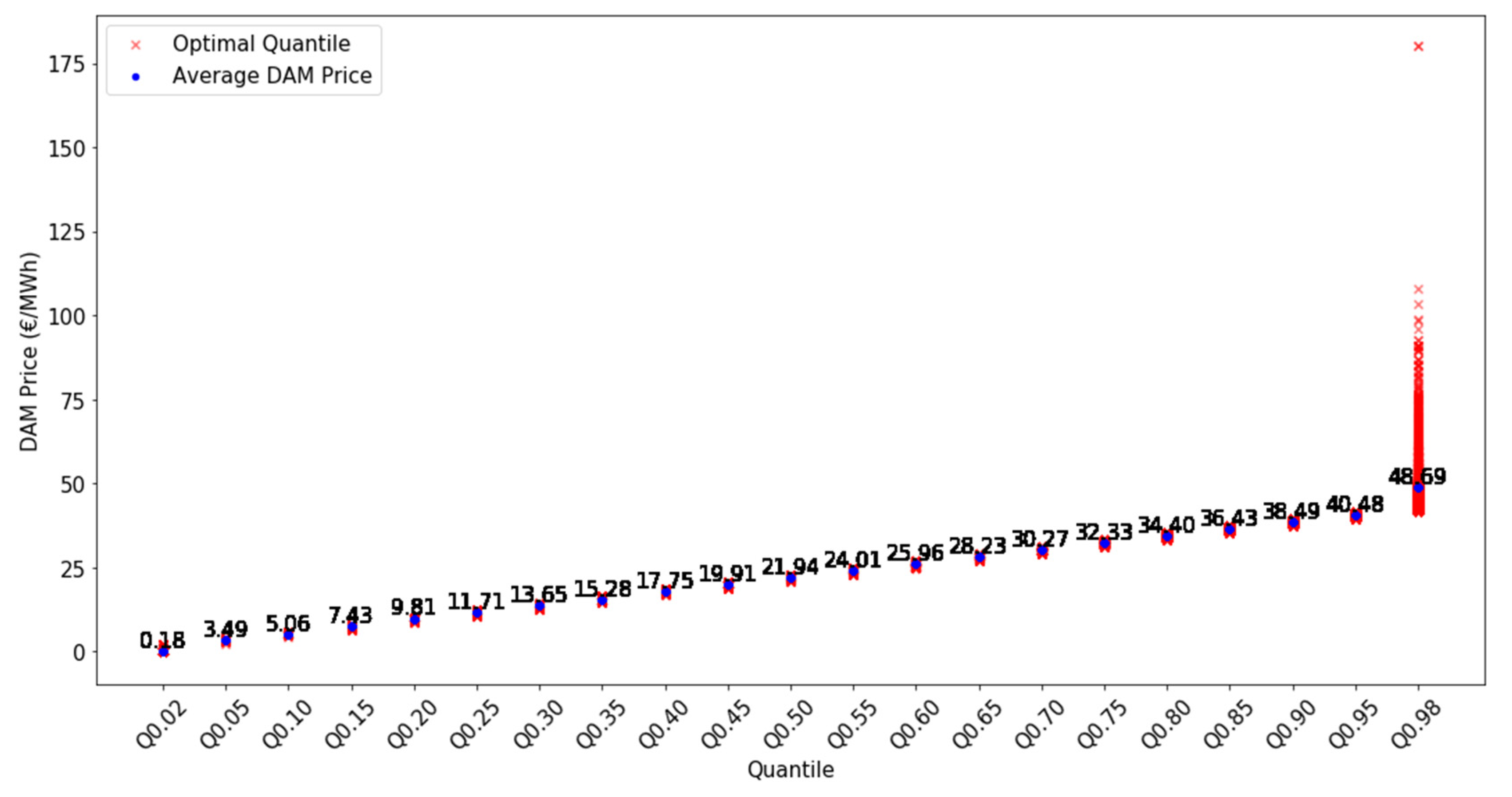 Energies 18 01586 g007