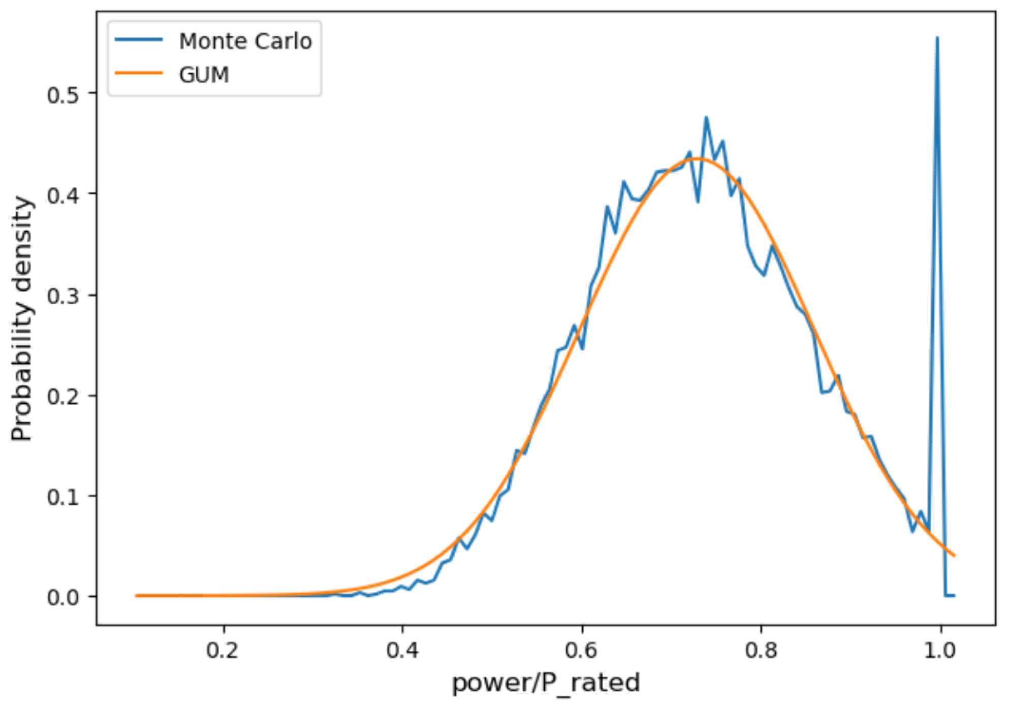 Energies 18 01589 g001