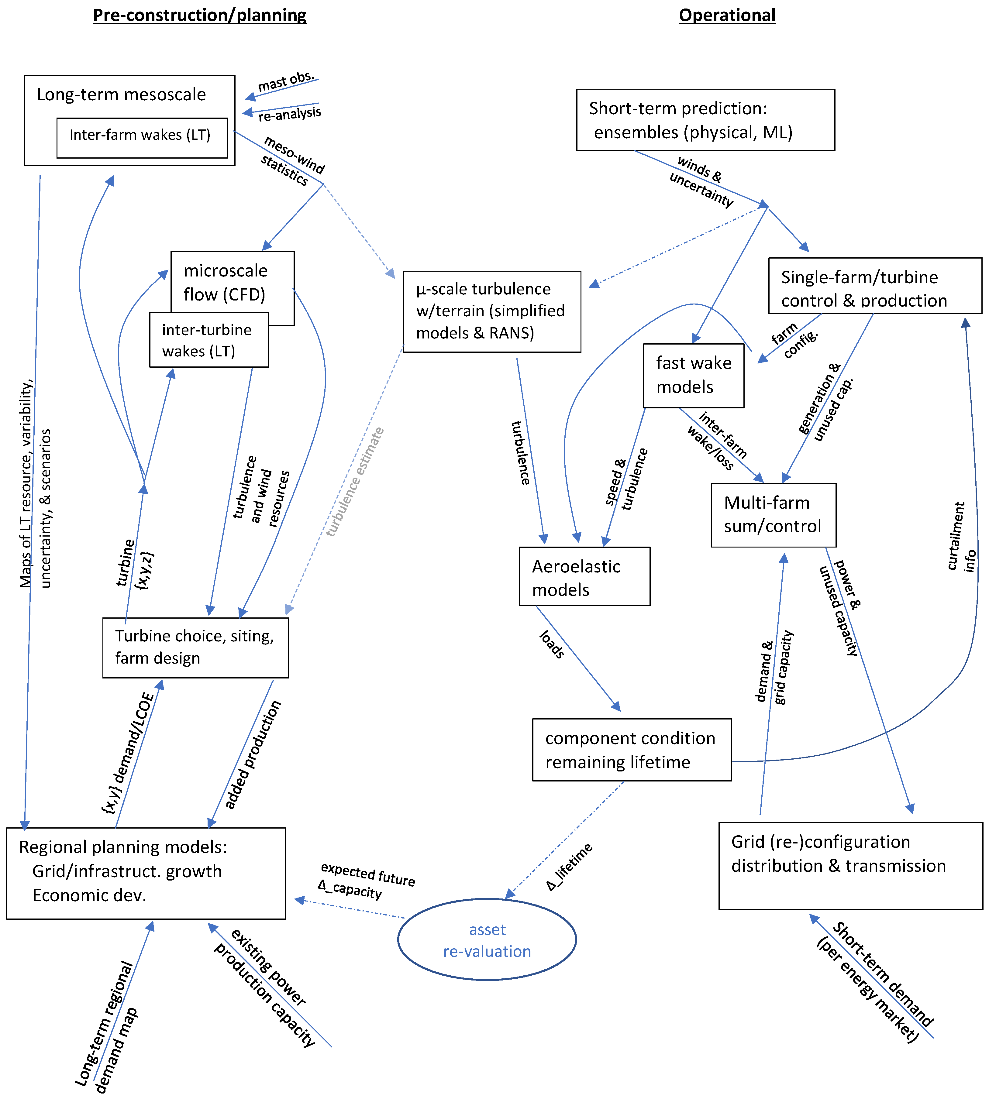 Energies 18 01589 g003