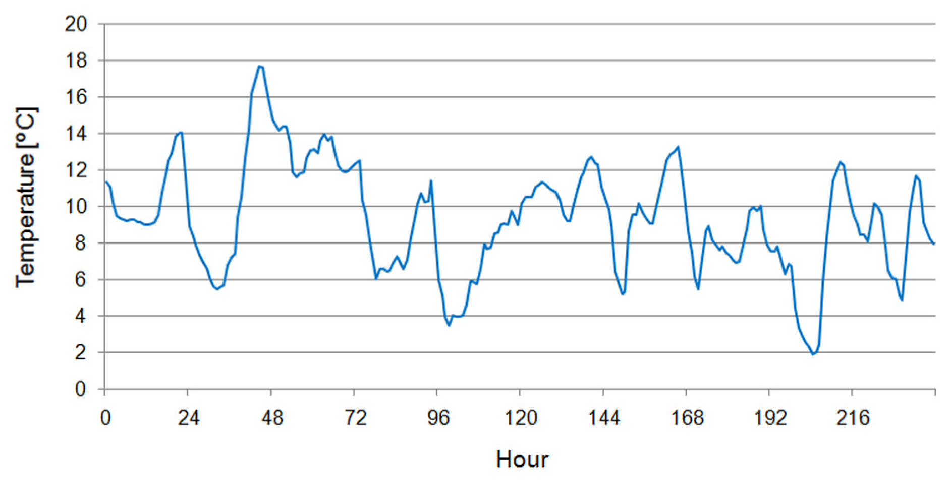 Energies 18 01591 g003