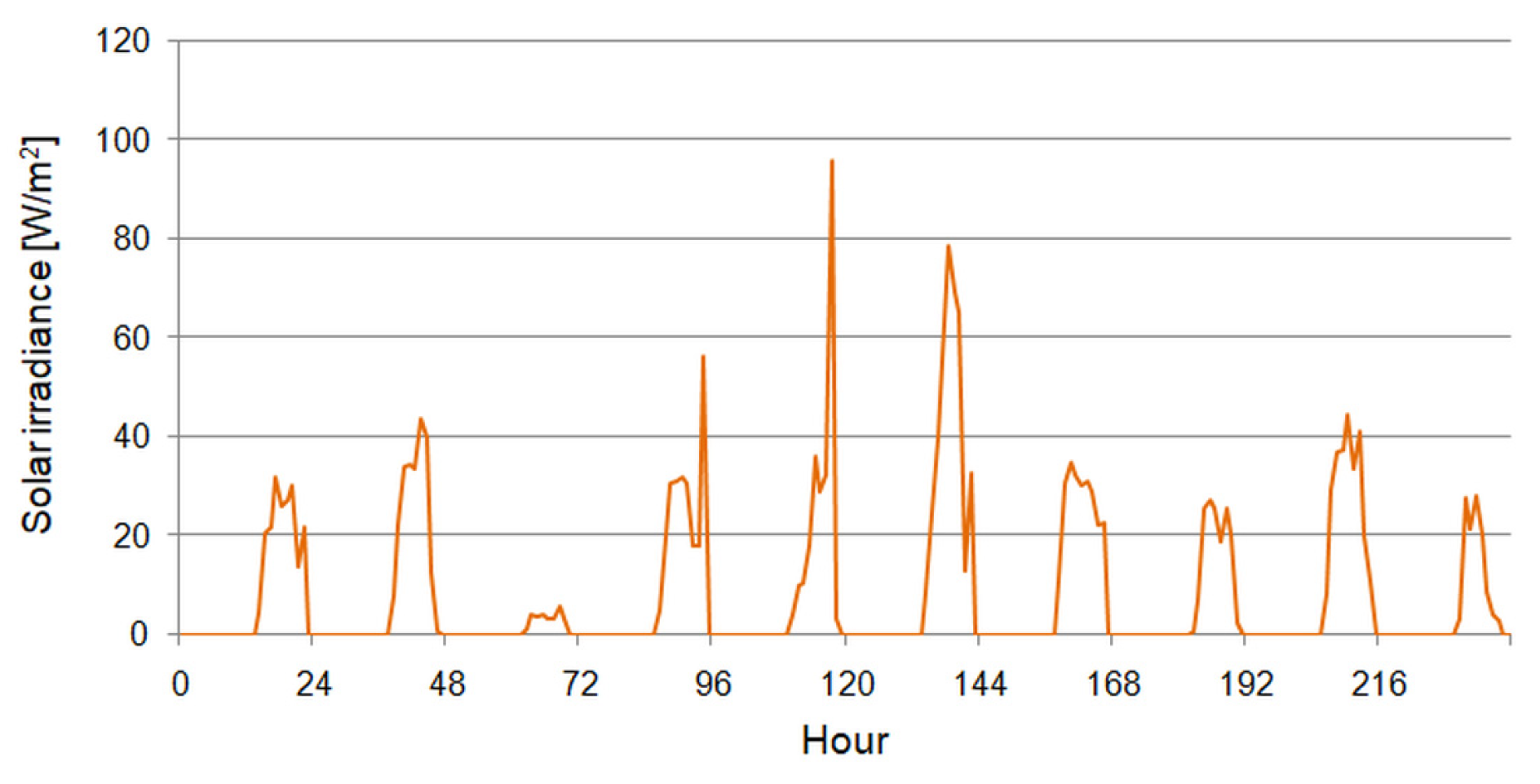 Energies 18 01591 g004