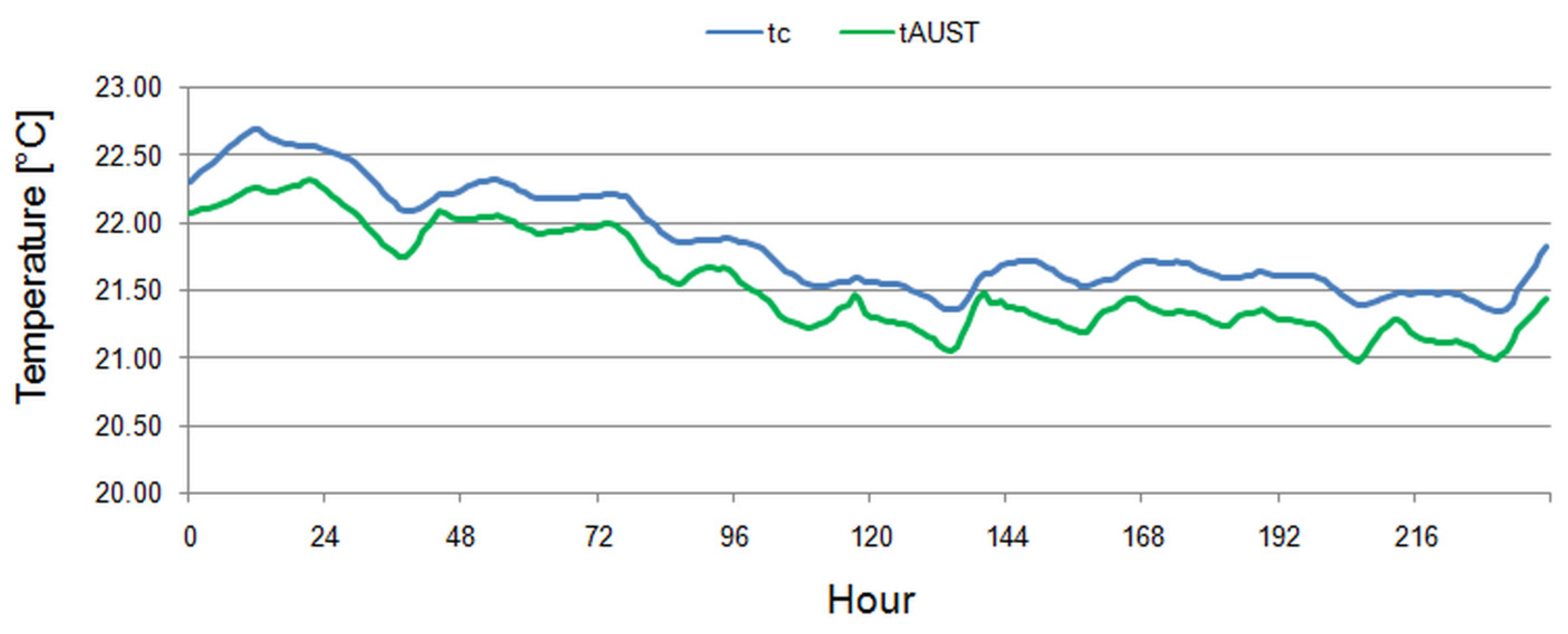 Energies 18 01591 g008