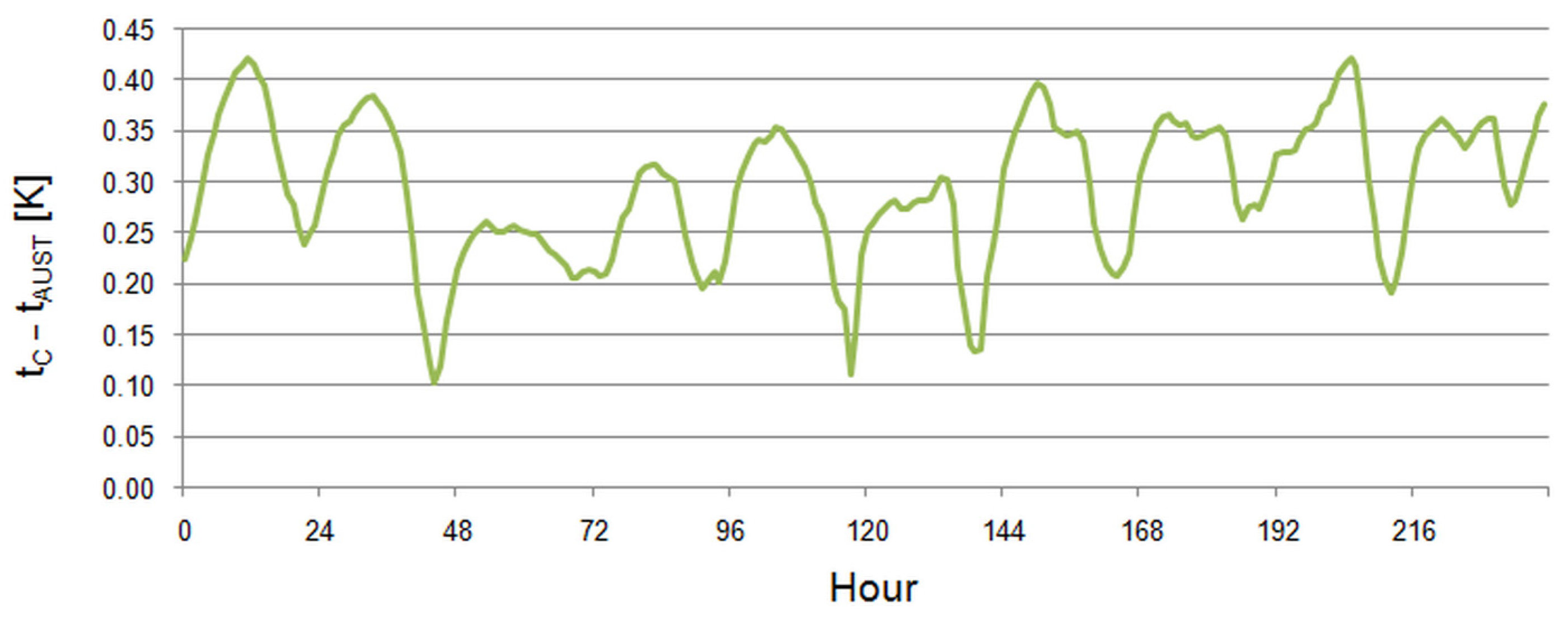 Energies 18 01591 g009