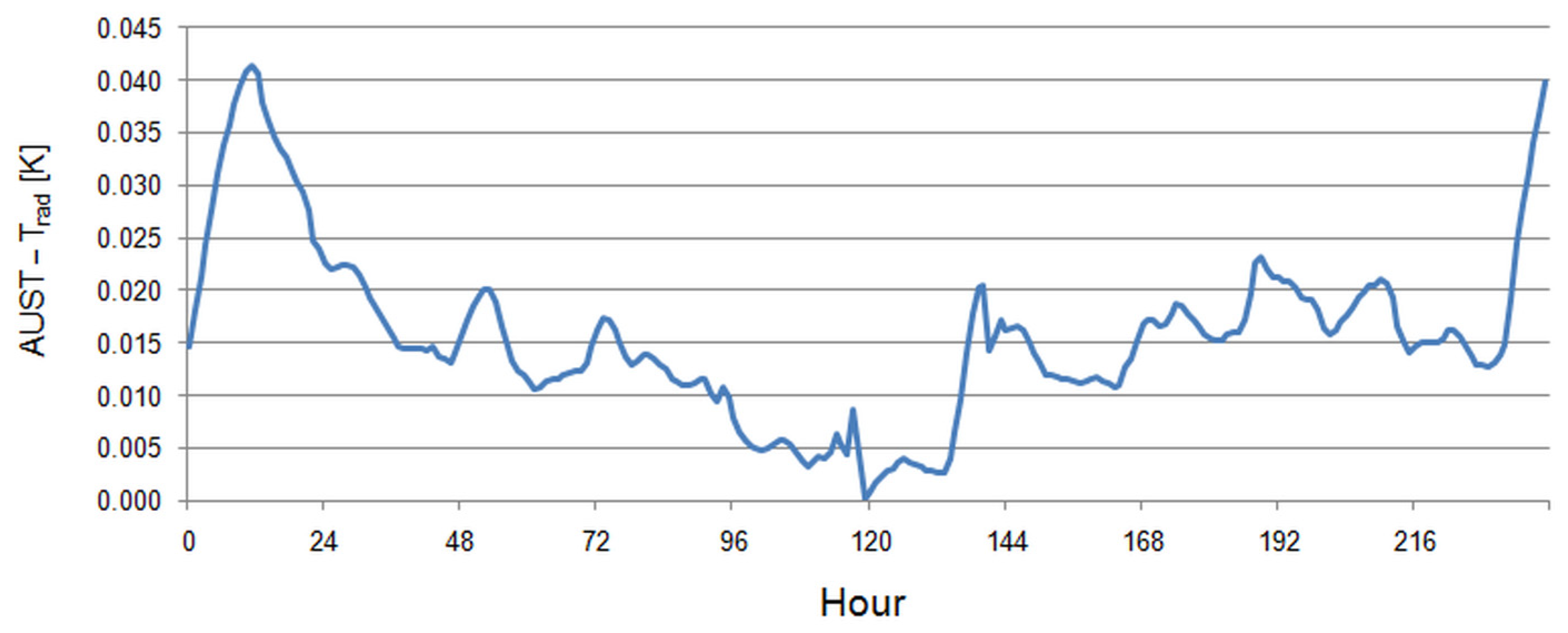 Energies 18 01591 g010