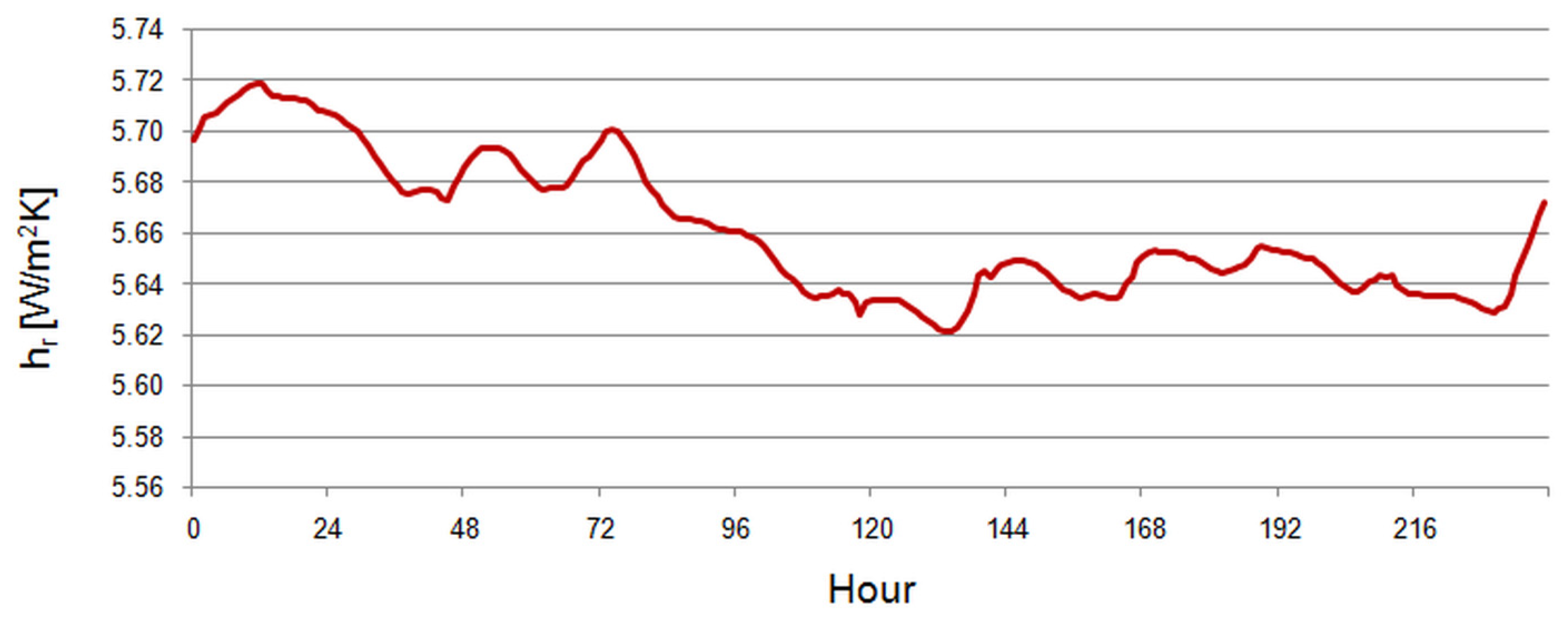 Energies 18 01591 g011