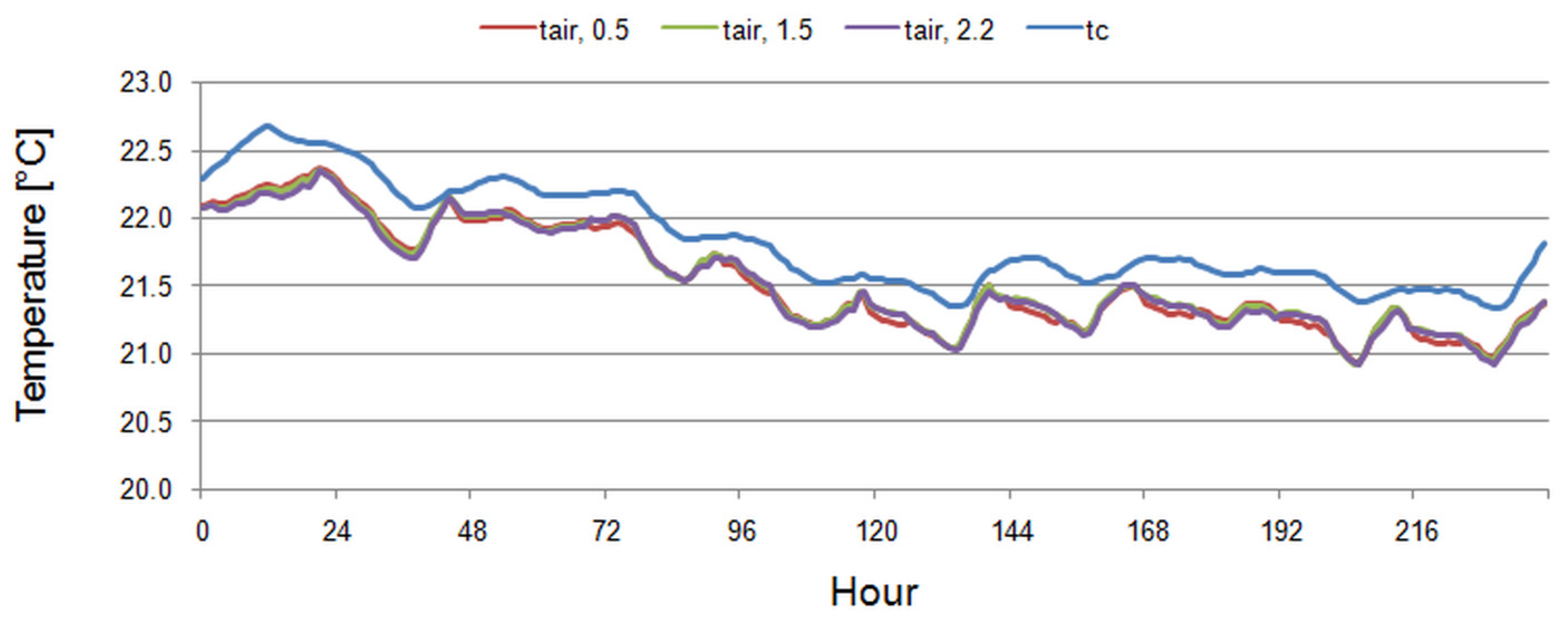 Energies 18 01591 g013