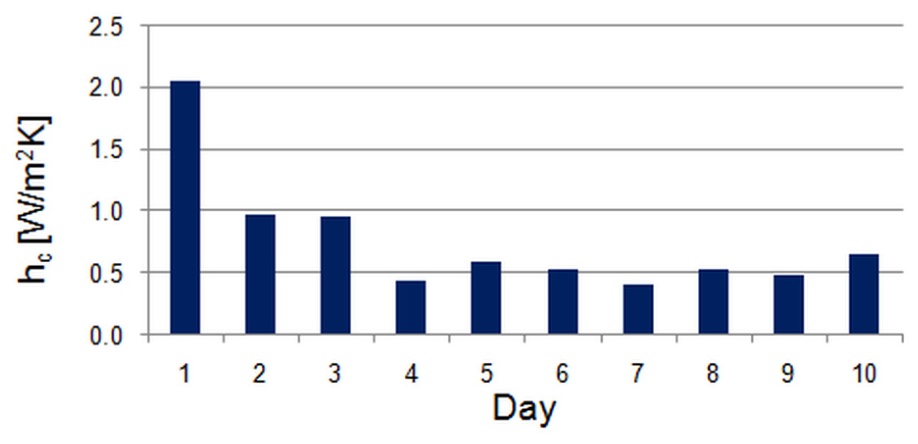 Energies 18 01591 g014