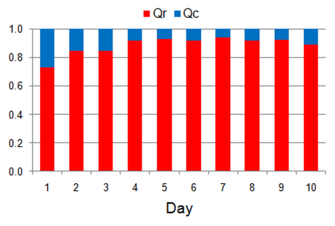 Energies 18 01591 g016
