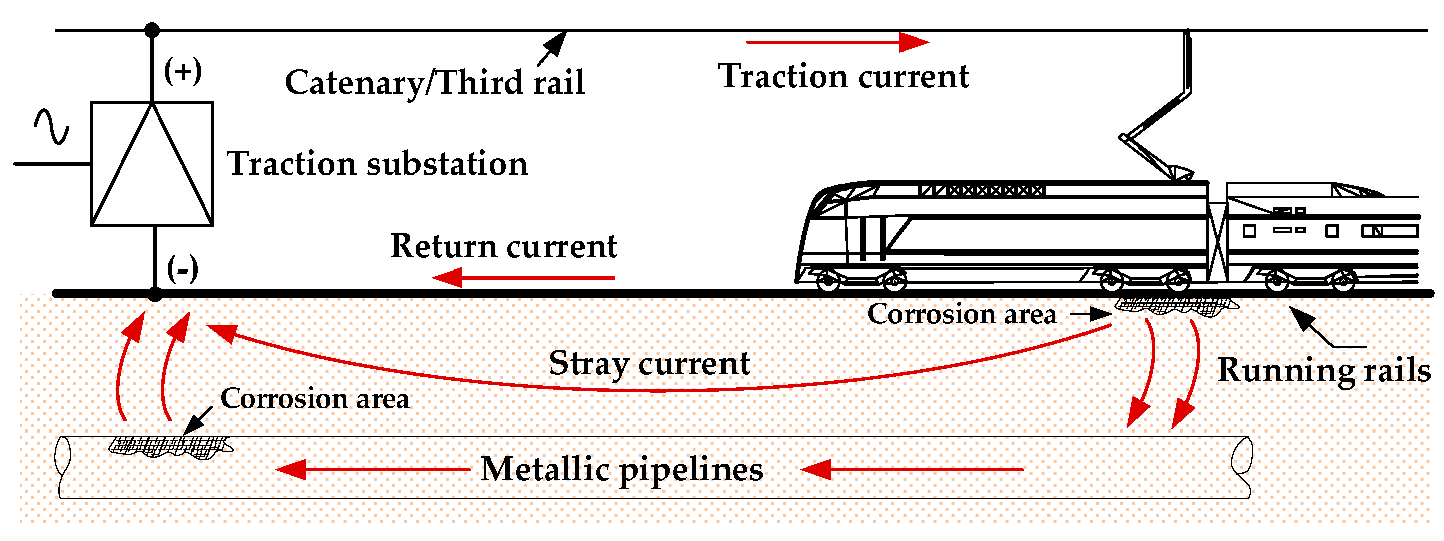 Energies 18 01594 g001