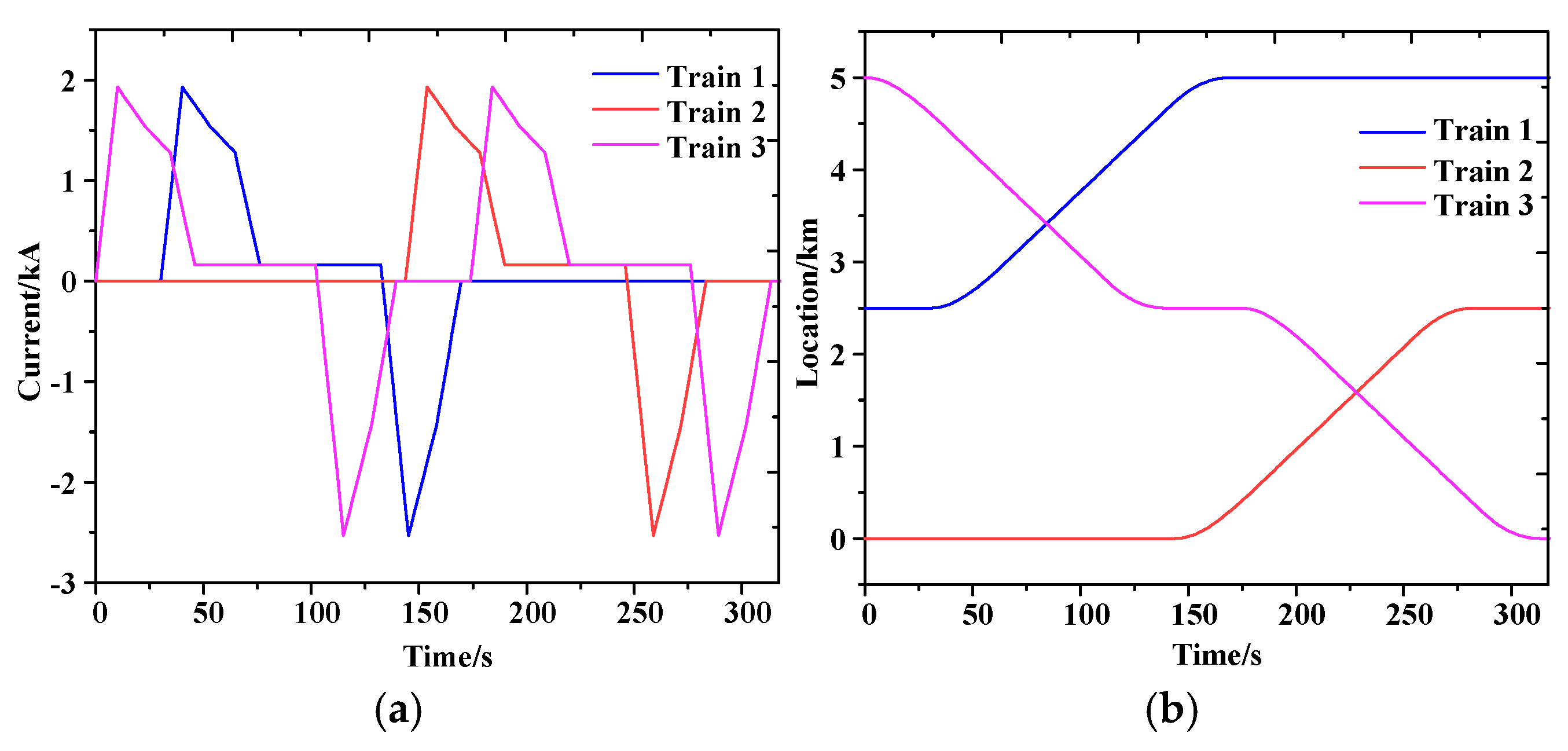 Energies 18 01594 g007