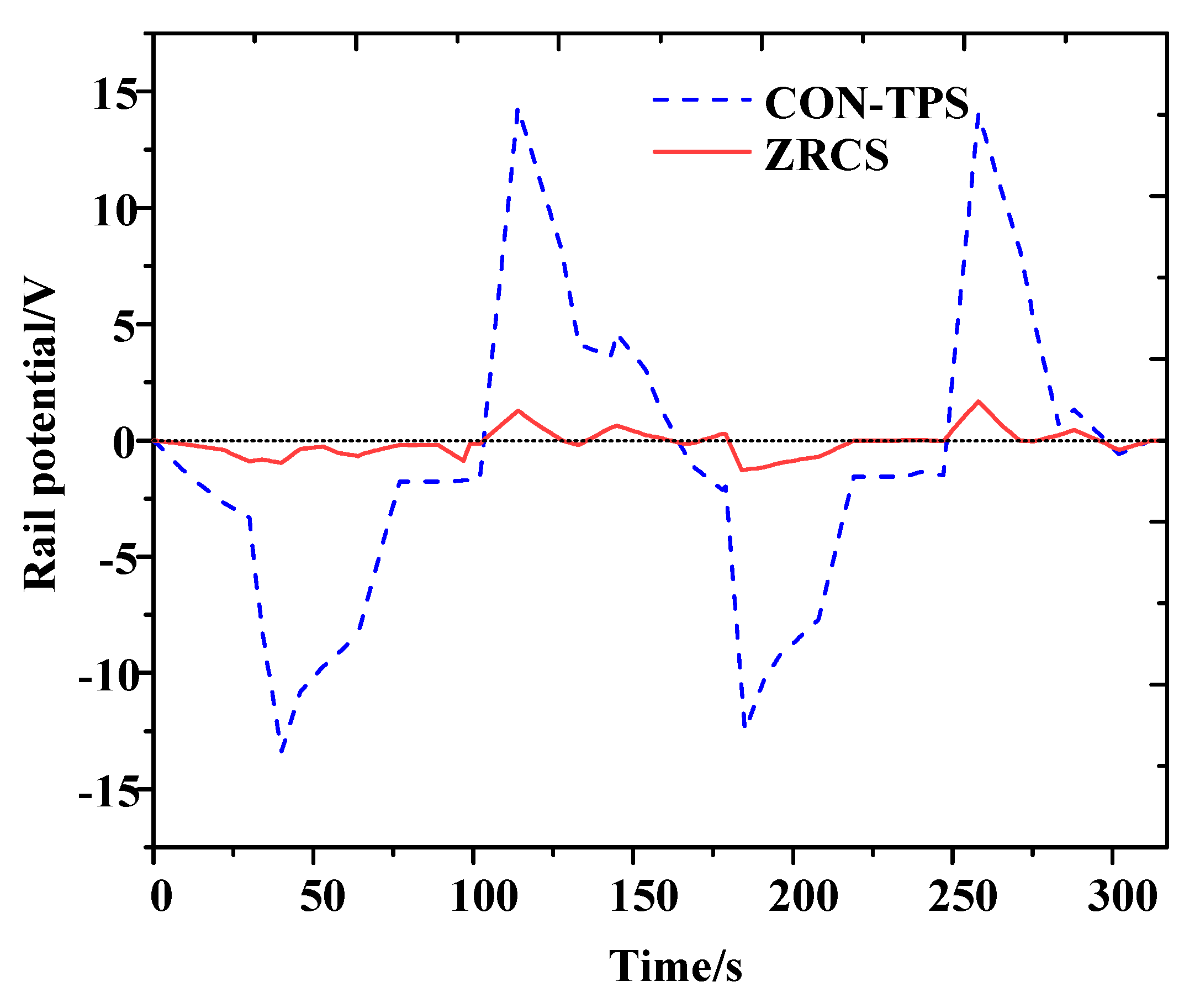 Energies 18 01594 g016