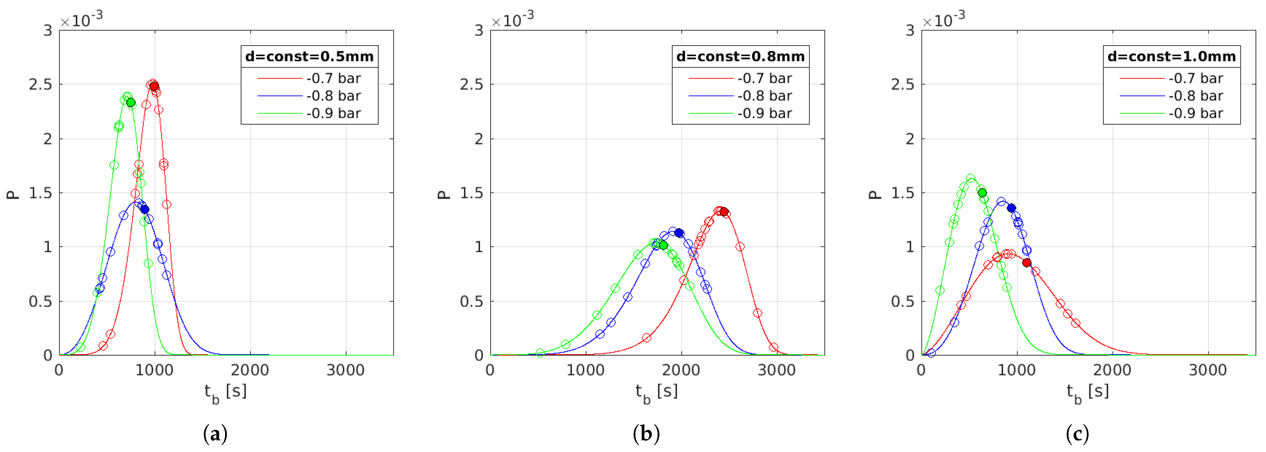 Energies 18 01595 g004