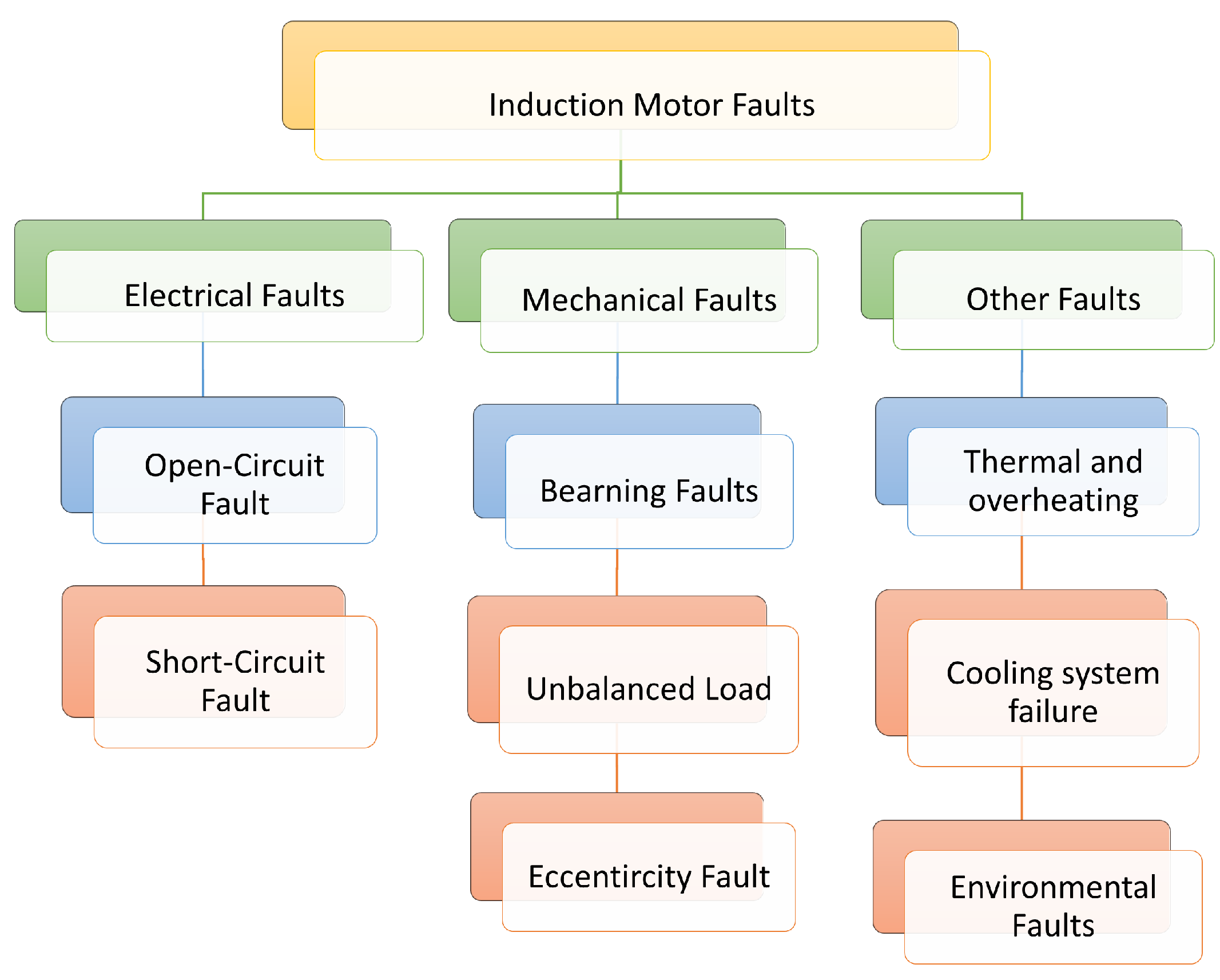 Energies 18 01596 g002