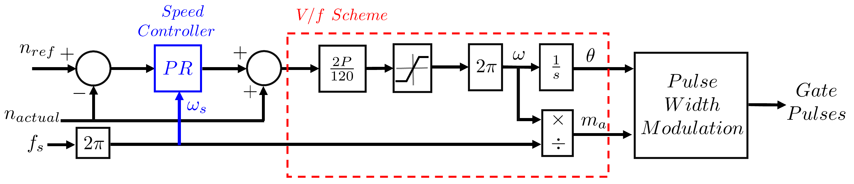 Energies 18 01596 g005