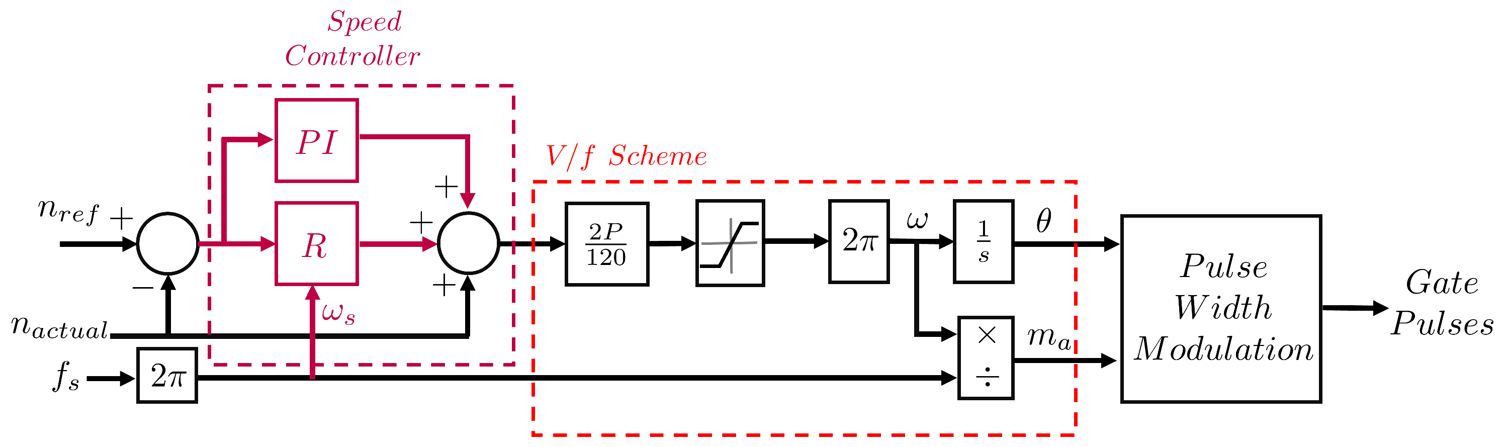 Energies 18 01596 g006