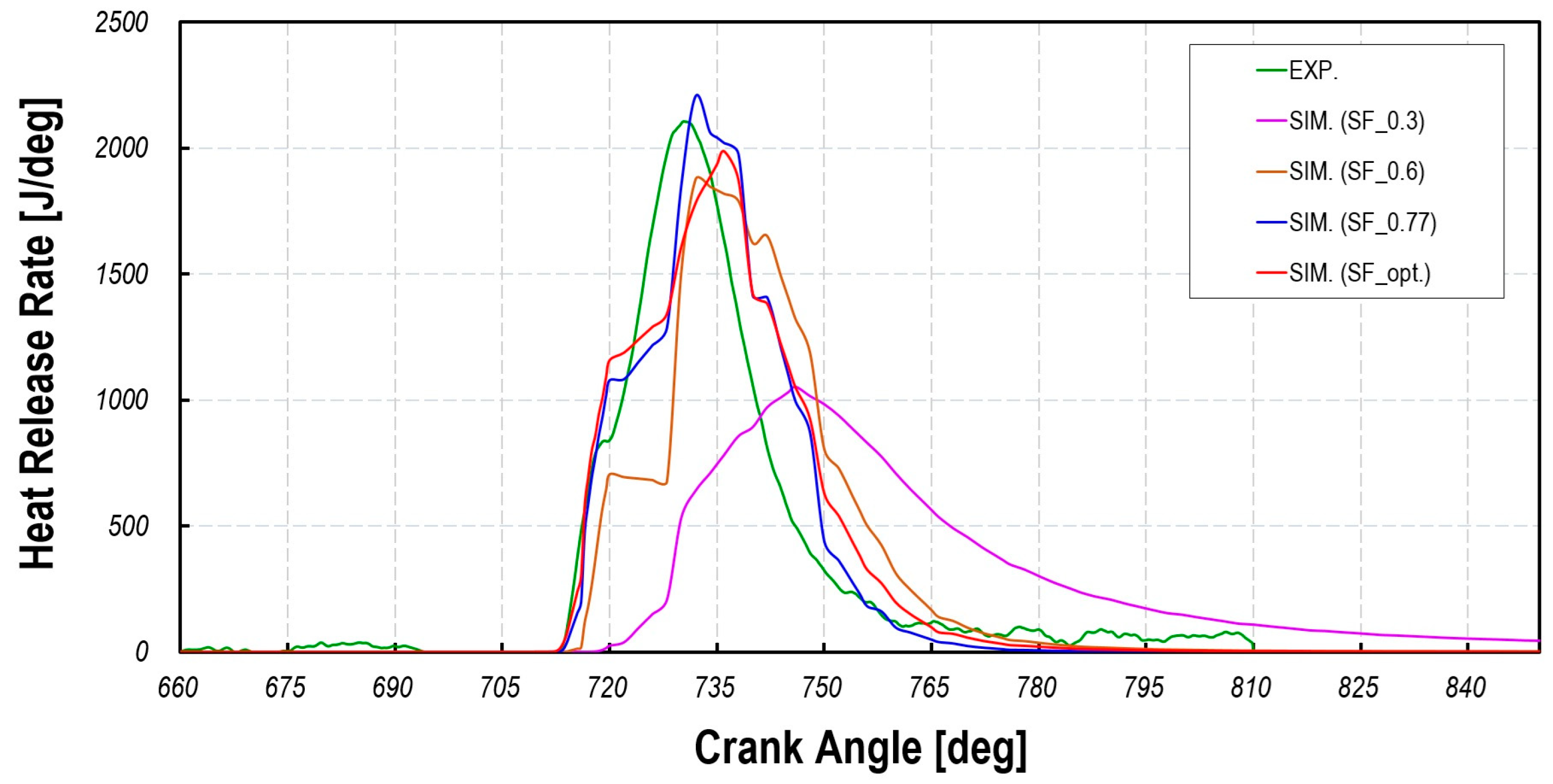 Energies 18 01600 g009
