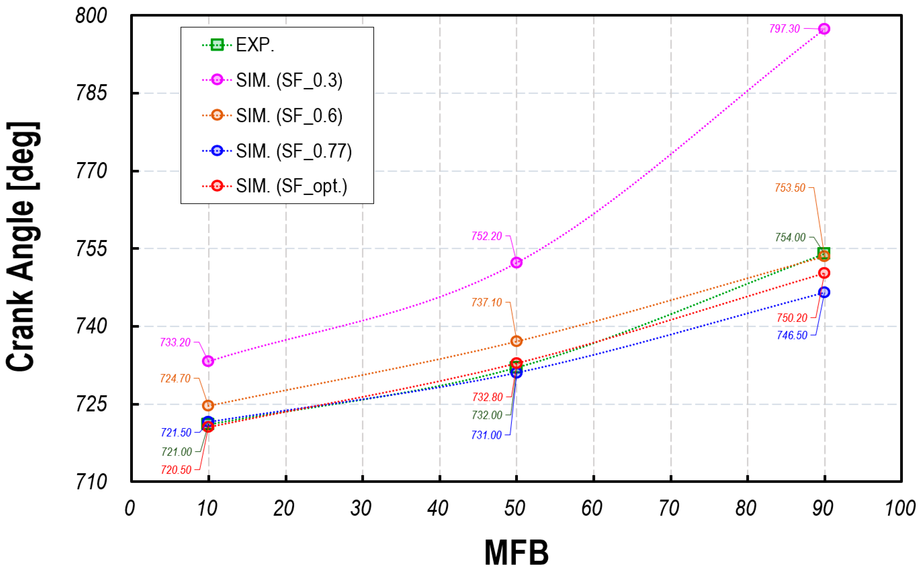 Energies 18 01600 g010